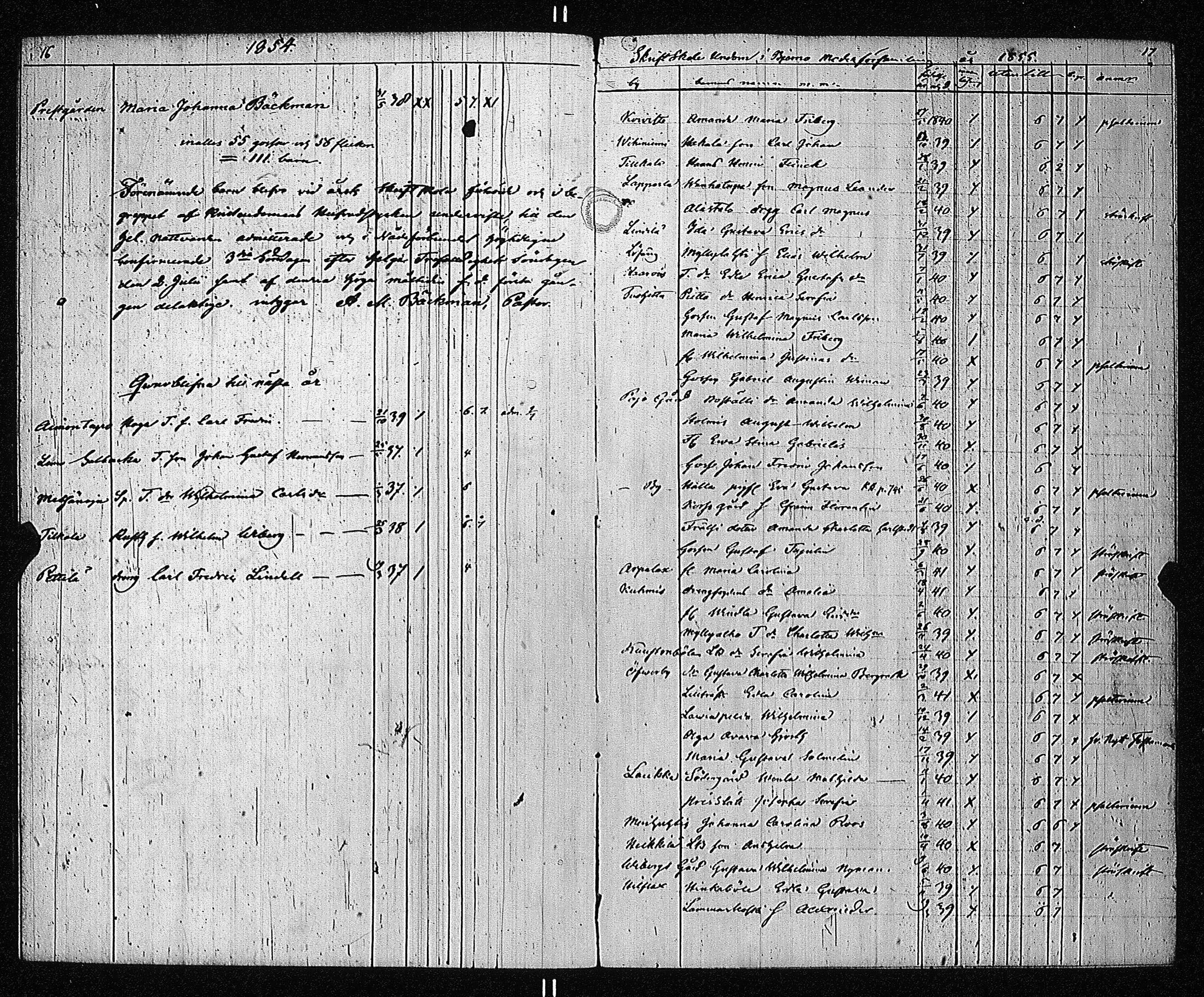 [ ../kirjat/Kirkonkirjat/pernio/rippilapset_1851-1886_jk857/kuvat/12.jpg ]