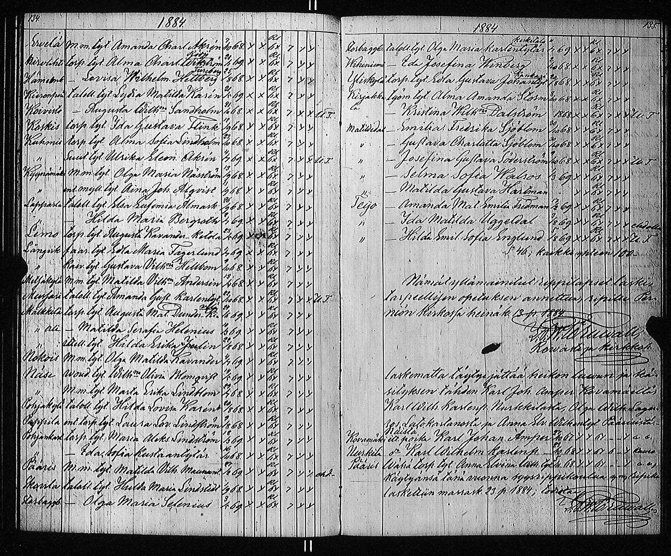 [ ../kirjat/Kirkonkirjat/pernio/rippilapset_1851-1886_jk857/kuvat/71.jpg ]