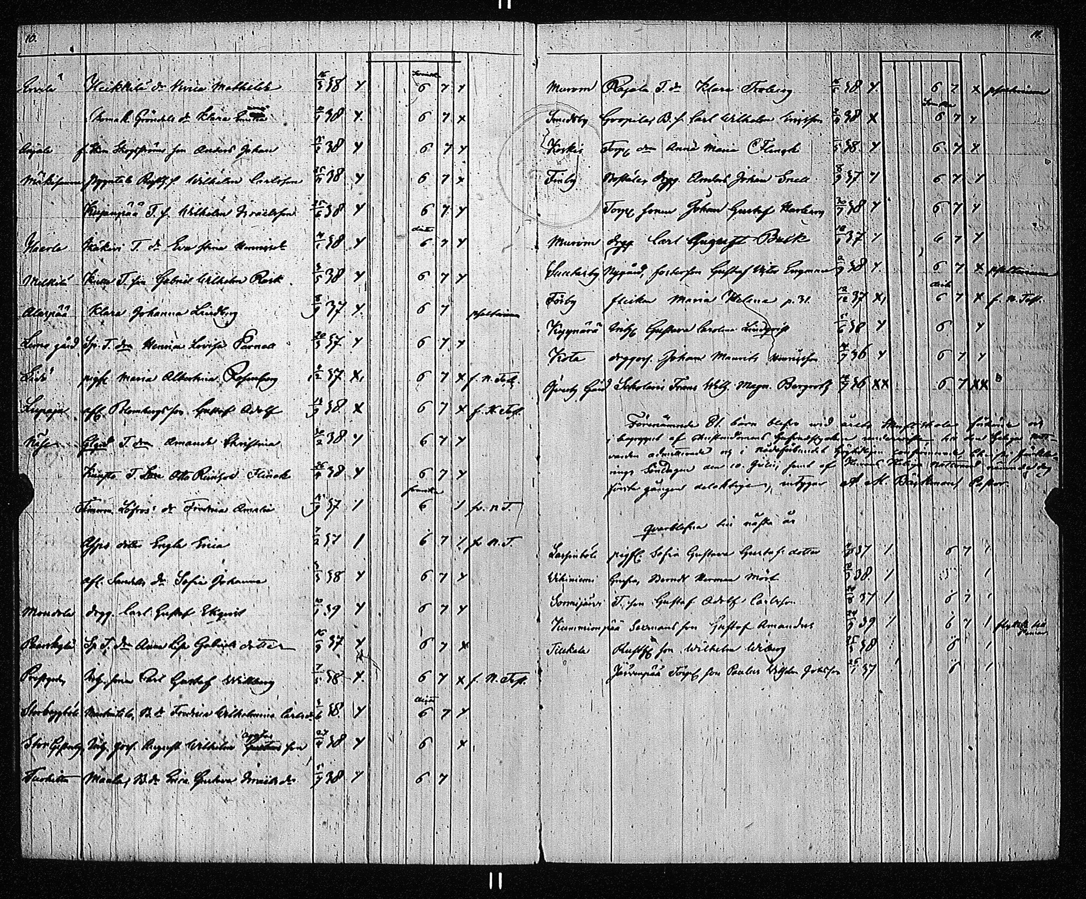 [ ../kirjat/Kirkonkirjat/pernio/rippilapset_1851-1886_jk857/kuvat/9.jpg ]