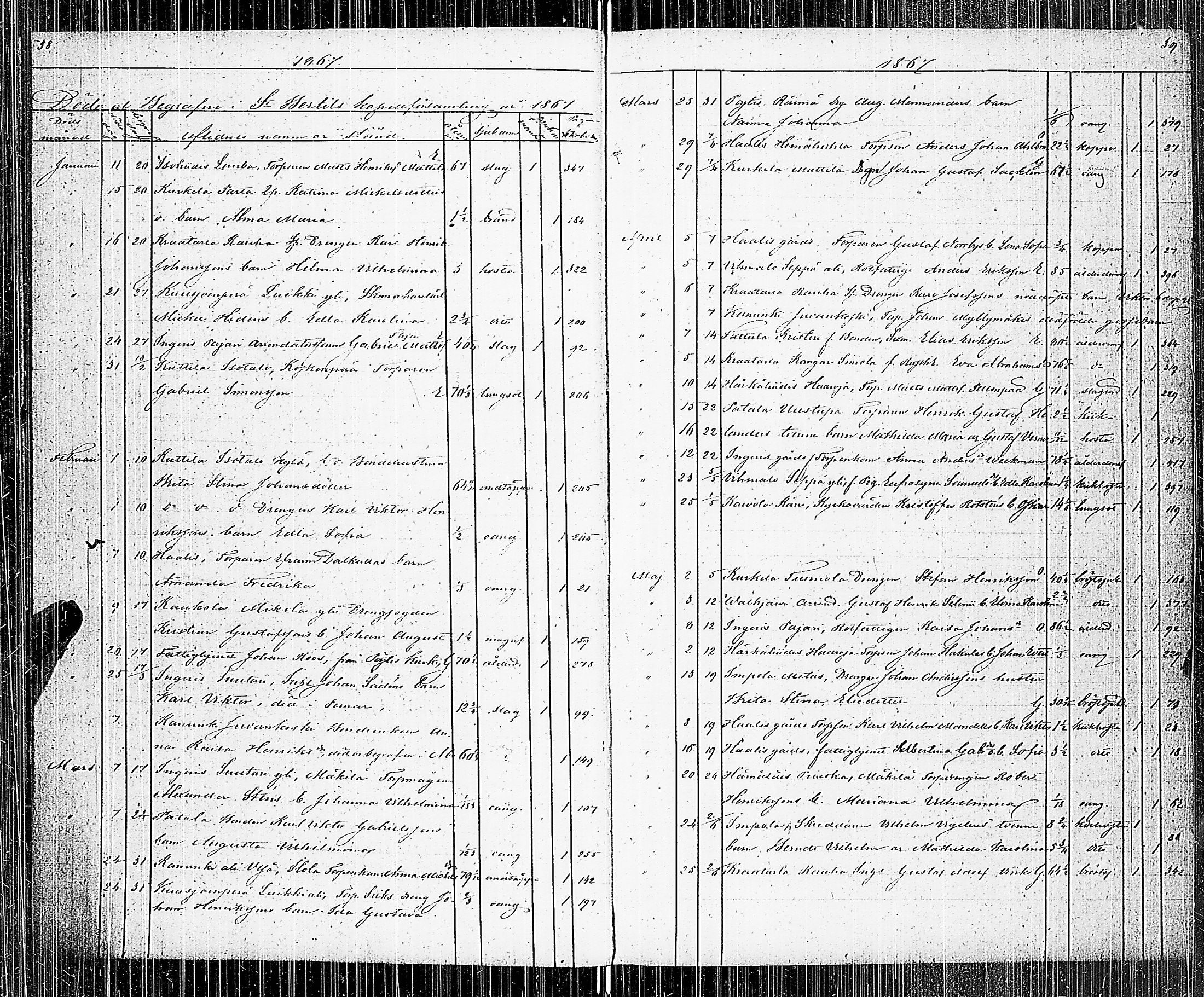[ ../kirjat/Kirkonkirjat/pertteli/kuolleet_1856-1883_jk1063/kuvat/22.jpg ]