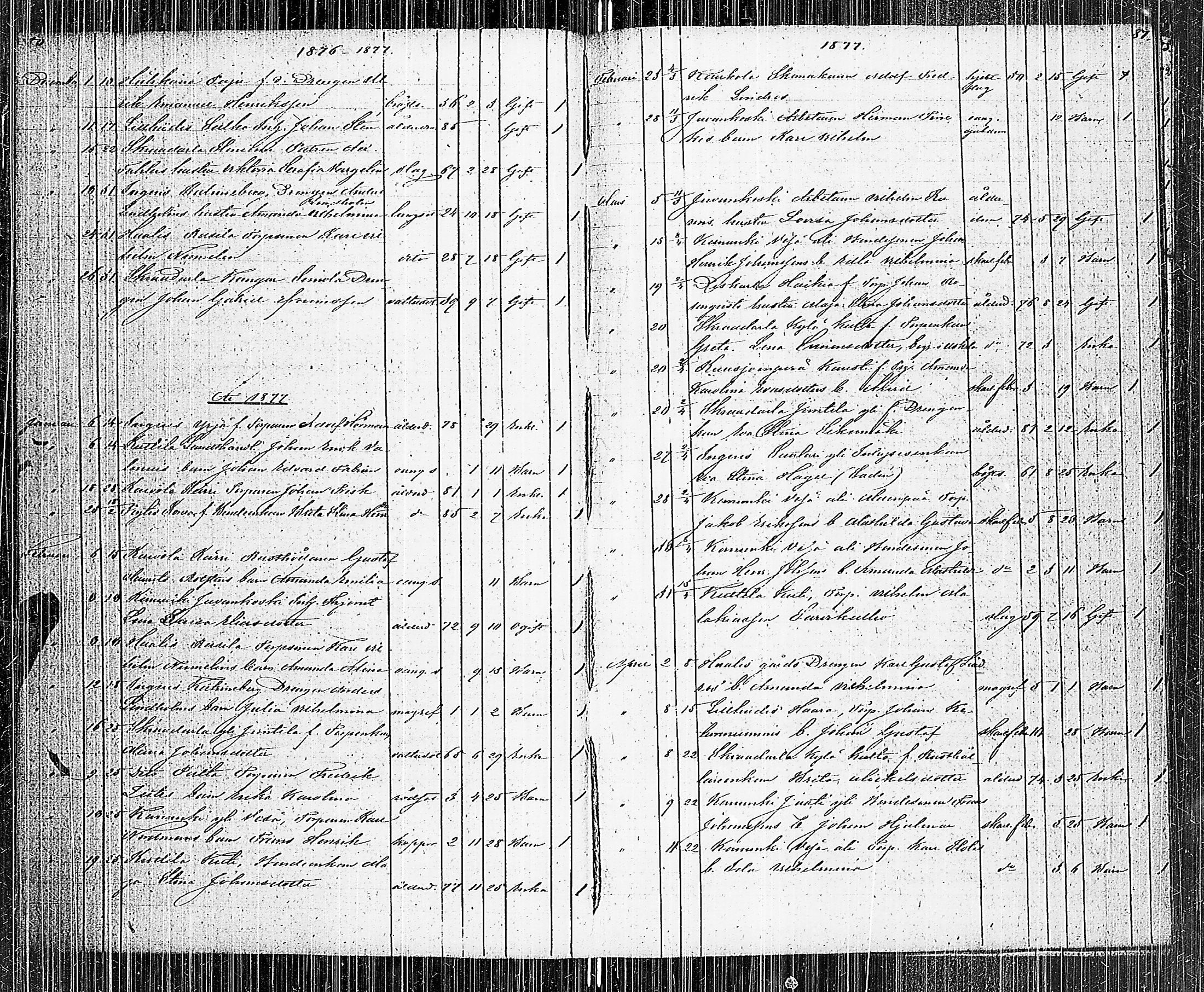 [ ../kirjat/Kirkonkirjat/pertteli/kuolleet_1856-1883_jk1063/kuvat/43.jpg ]