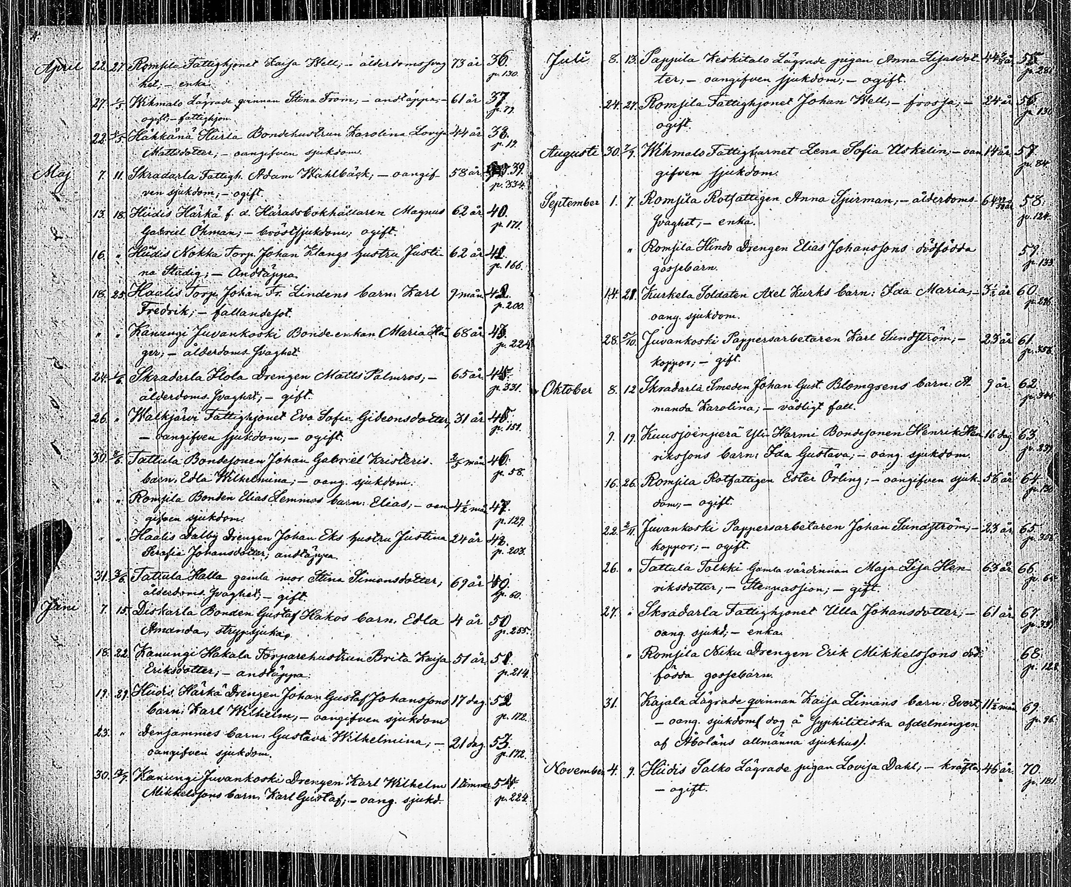 [ ../kirjat/Kirkonkirjat/pertteli/kuolleet_1856-1883_jk1063/kuvat/5.jpg ]