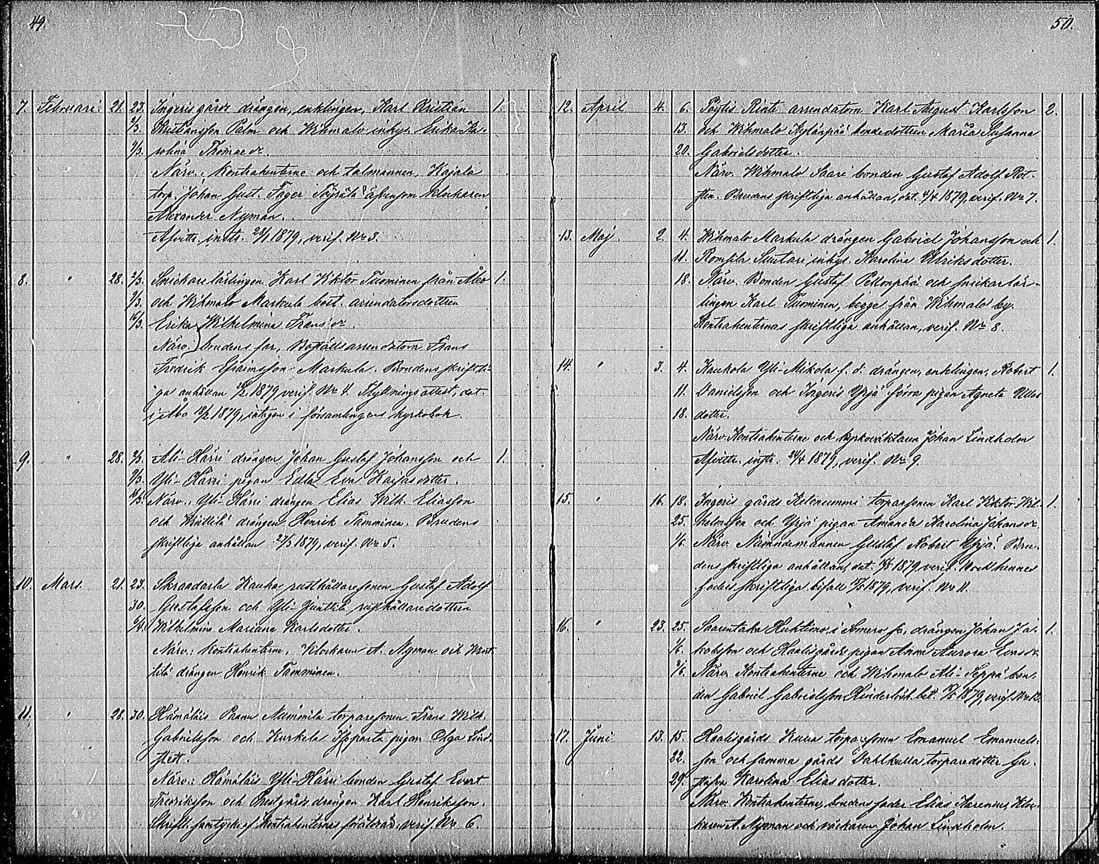 [ ../kirjat/Kirkonkirjat/pertteli/kuulutetut_1868-1884_mko81-82/kuvat/25.jpg ]
