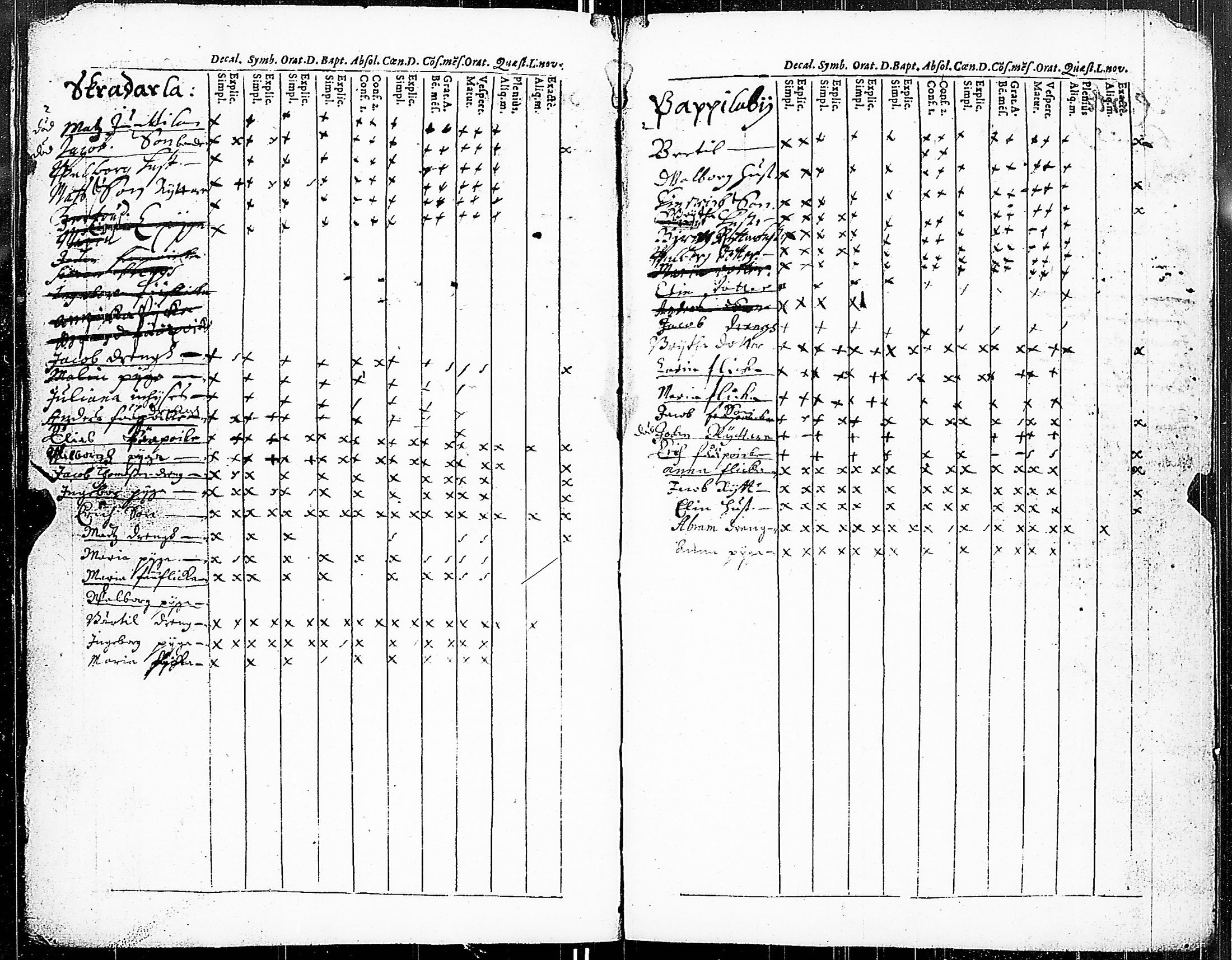 [ ../kirjat/Kirkonkirjat/pertteli/rippikirja_1667-1695_jk1056/kuvat/17.jpg ]