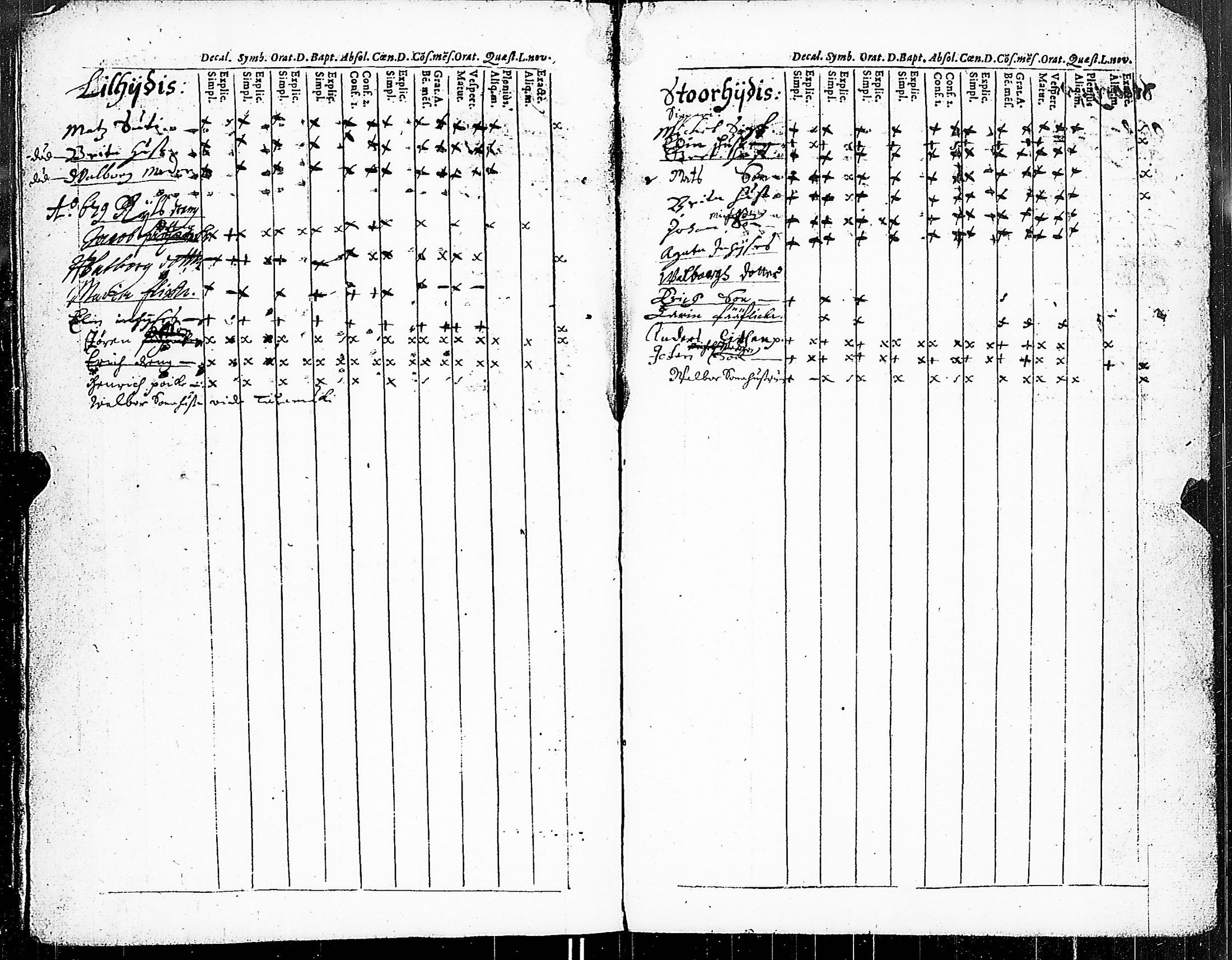 [ ../kirjat/Kirkonkirjat/pertteli/rippikirja_1667-1695_jk1056/kuvat/31.jpg ]