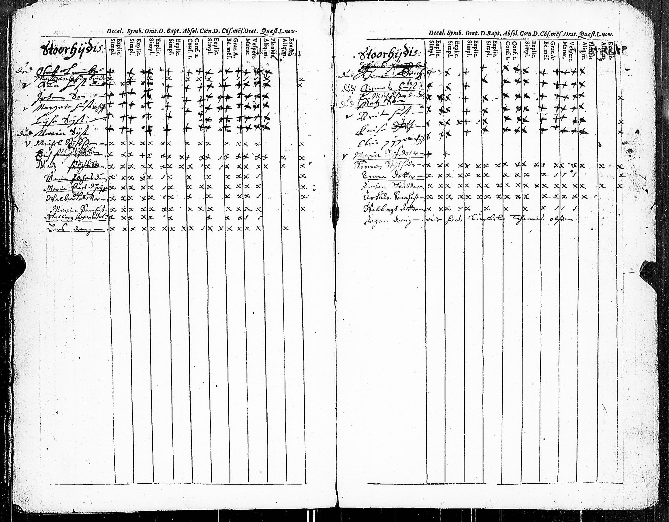 [ ../kirjat/Kirkonkirjat/pertteli/rippikirja_1667-1695_jk1056/kuvat/32.jpg ]