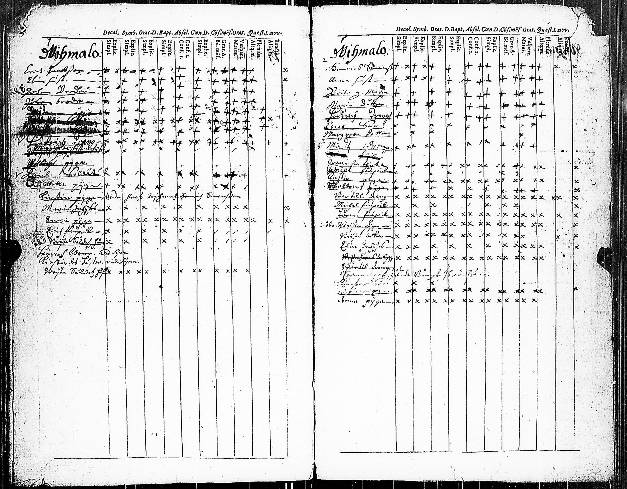 [ ../kirjat/Kirkonkirjat/pertteli/rippikirja_1667-1695_jk1056/kuvat/36.jpg ]
