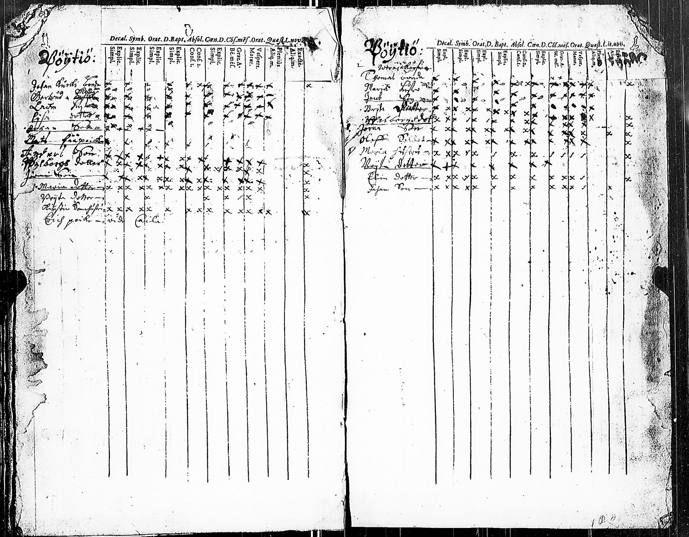 [ ../kirjat/Kirkonkirjat/pertteli/rippikirja_1667-1695_jk1056/kuvat/45.jpg ]