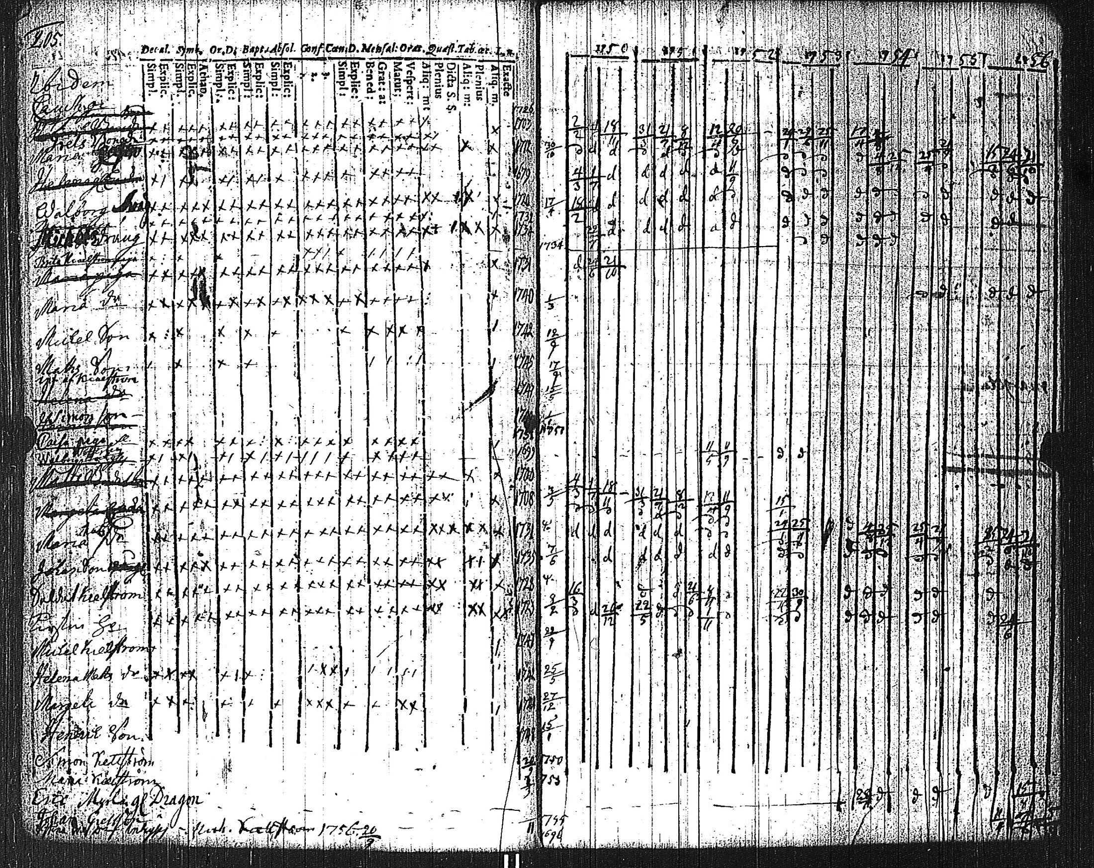 [ ../kirjat/Kirkonkirjat/pertteli/rippikirja_1736-1756_jk1057/kuvat/208.jpg ]
