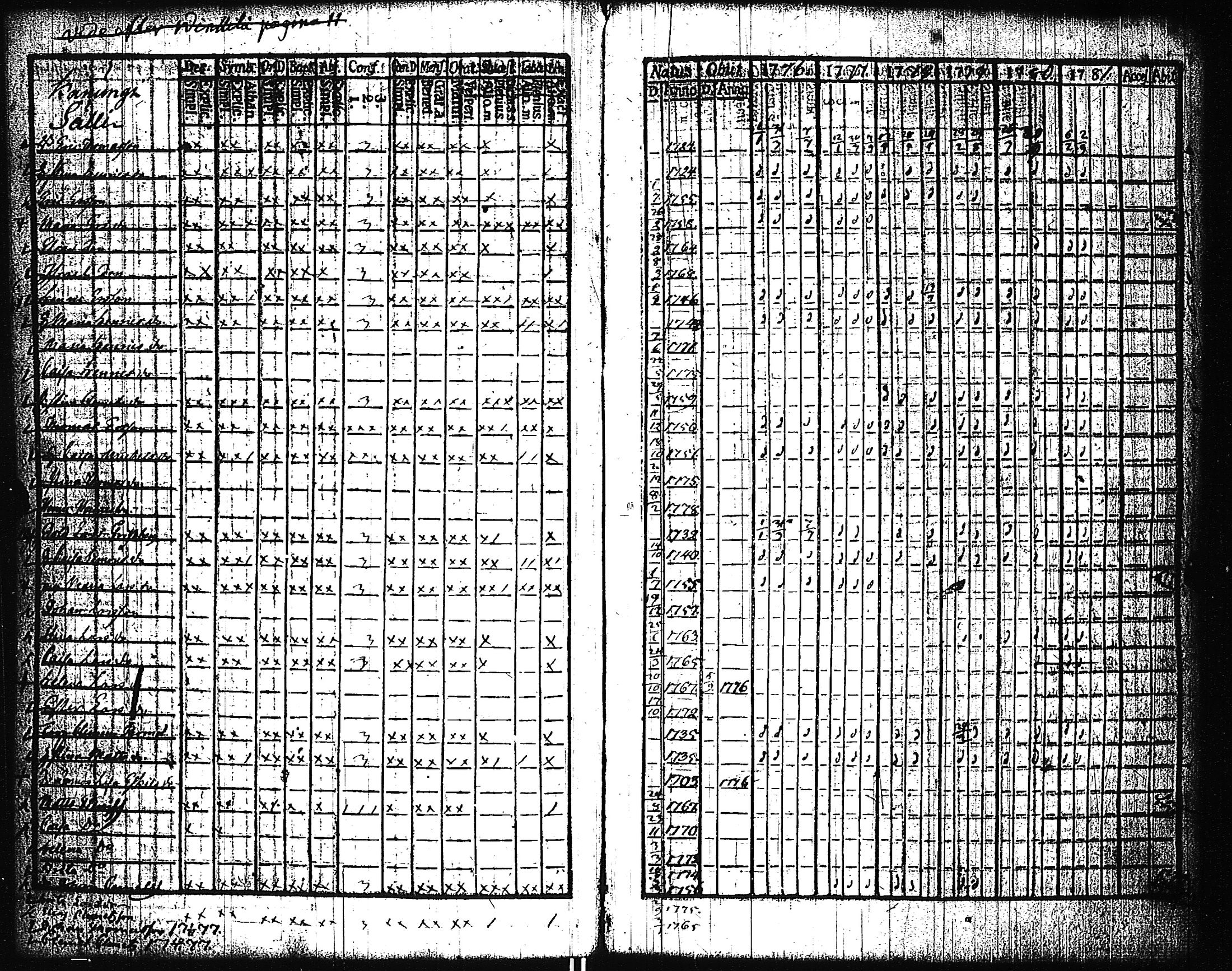 [ ../kirjat/Kirkonkirjat/pertteli/rippikirja_1776-1793_jk1057-1058/kuvat/101.jpg ]