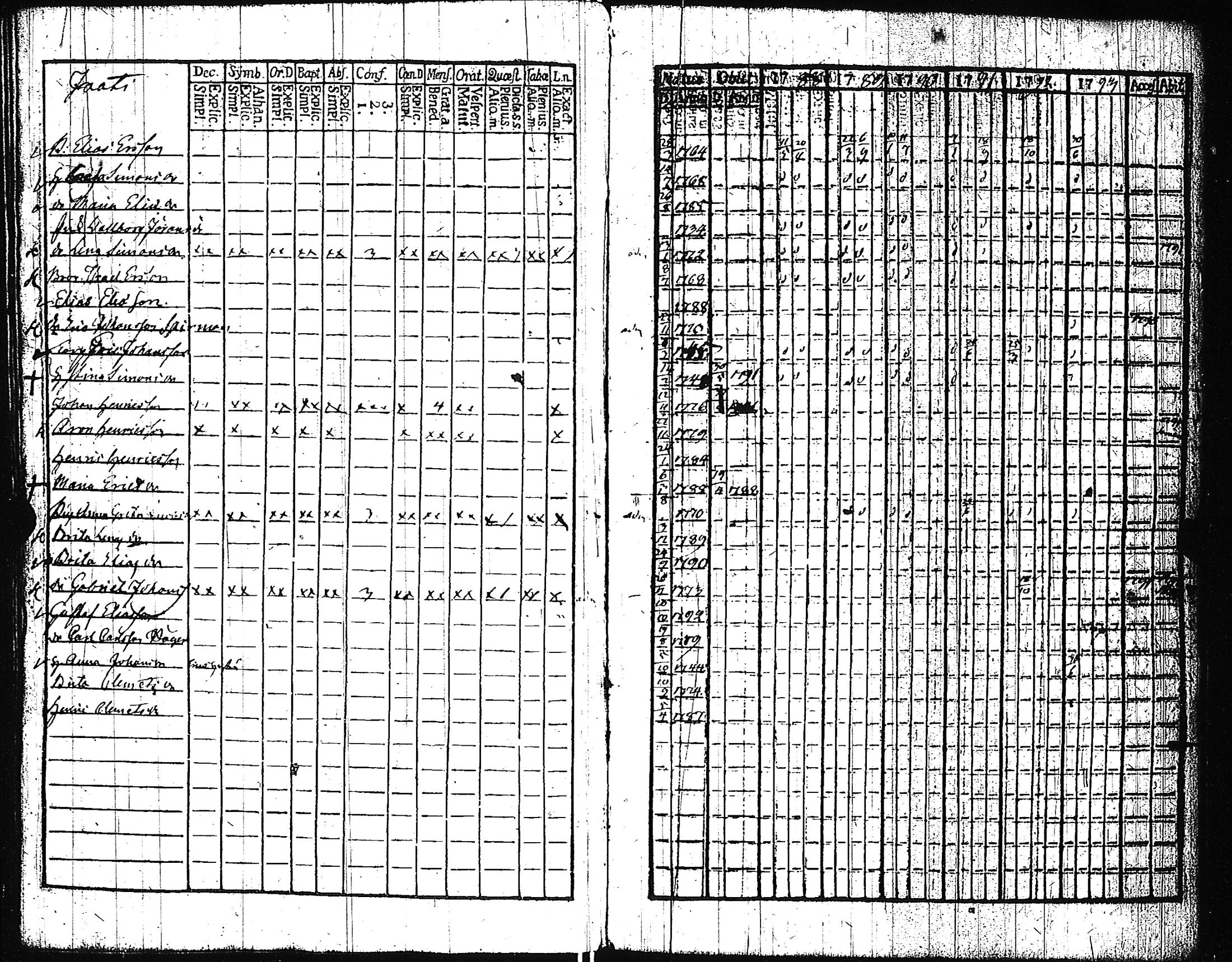 [ ../kirjat/Kirkonkirjat/pertteli/rippikirja_1776-1793_jk1057-1058/kuvat/109.jpg ]