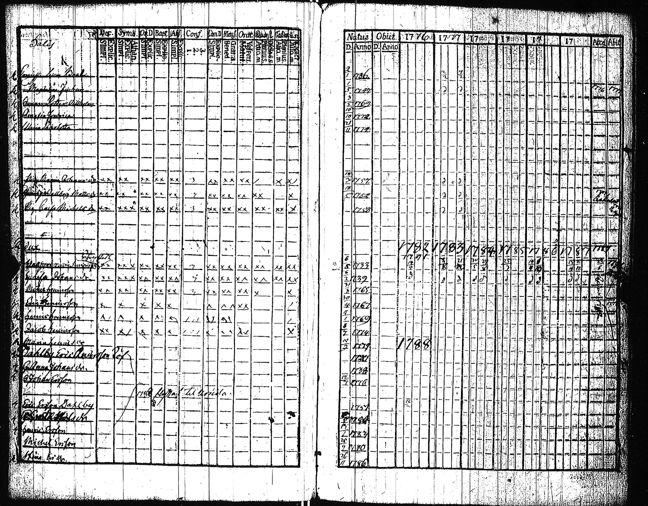 [ ../kirjat/Kirkonkirjat/pertteli/rippikirja_1776-1793_jk1057-1058/kuvat/115.jpg ]