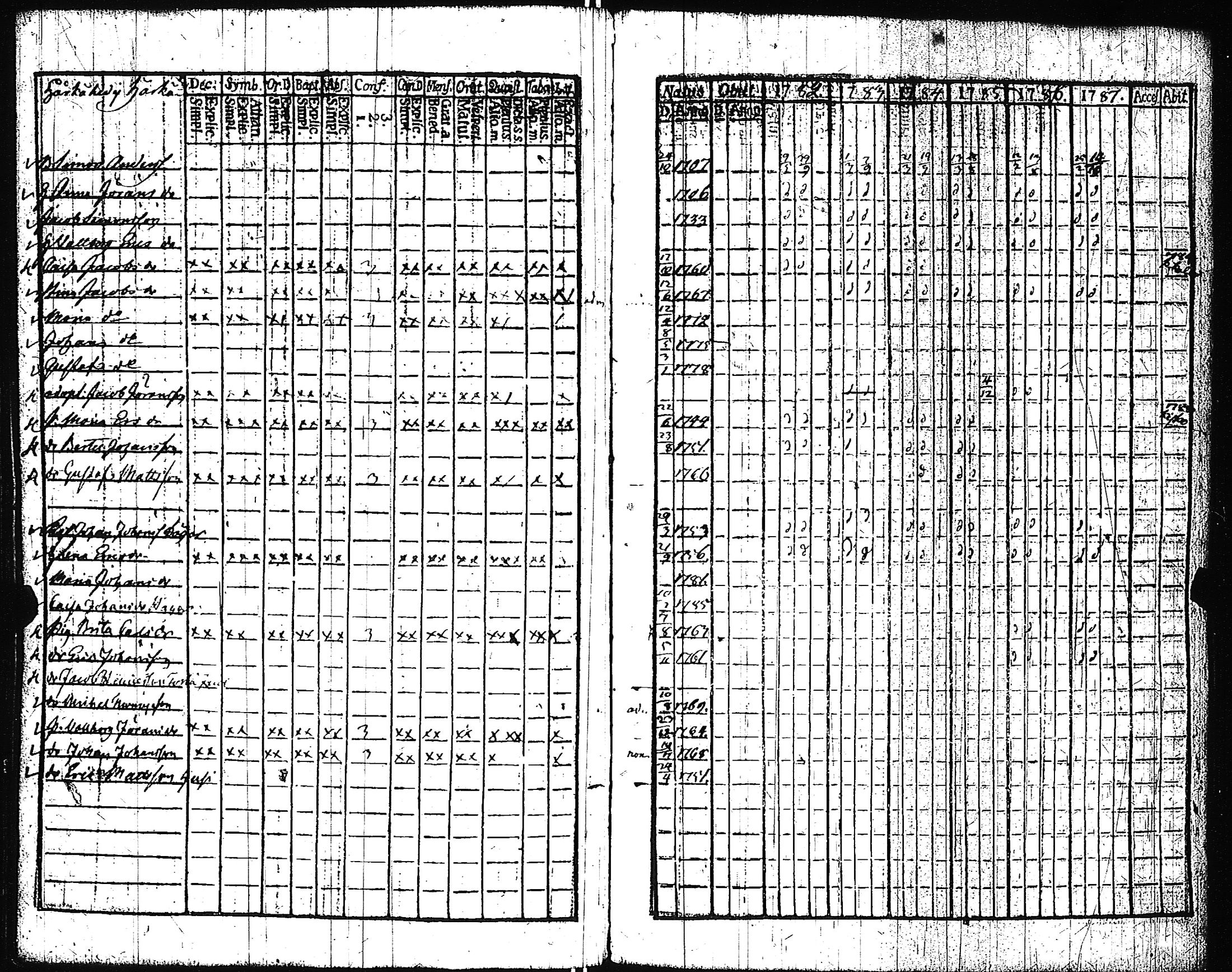 [ ../kirjat/Kirkonkirjat/pertteli/rippikirja_1776-1793_jk1057-1058/kuvat/135.jpg ]