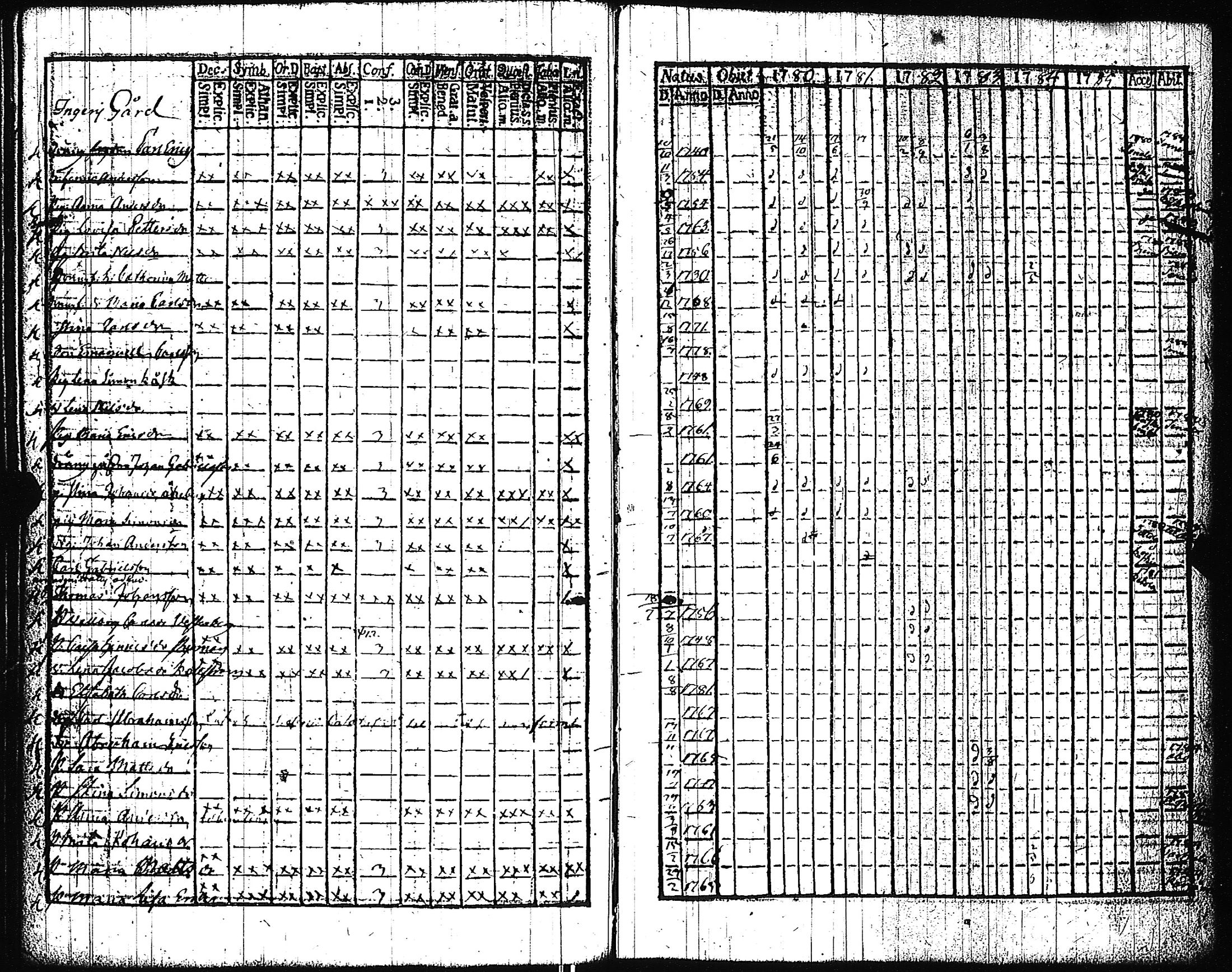 [ ../kirjat/Kirkonkirjat/pertteli/rippikirja_1776-1793_jk1057-1058/kuvat/193.jpg ]