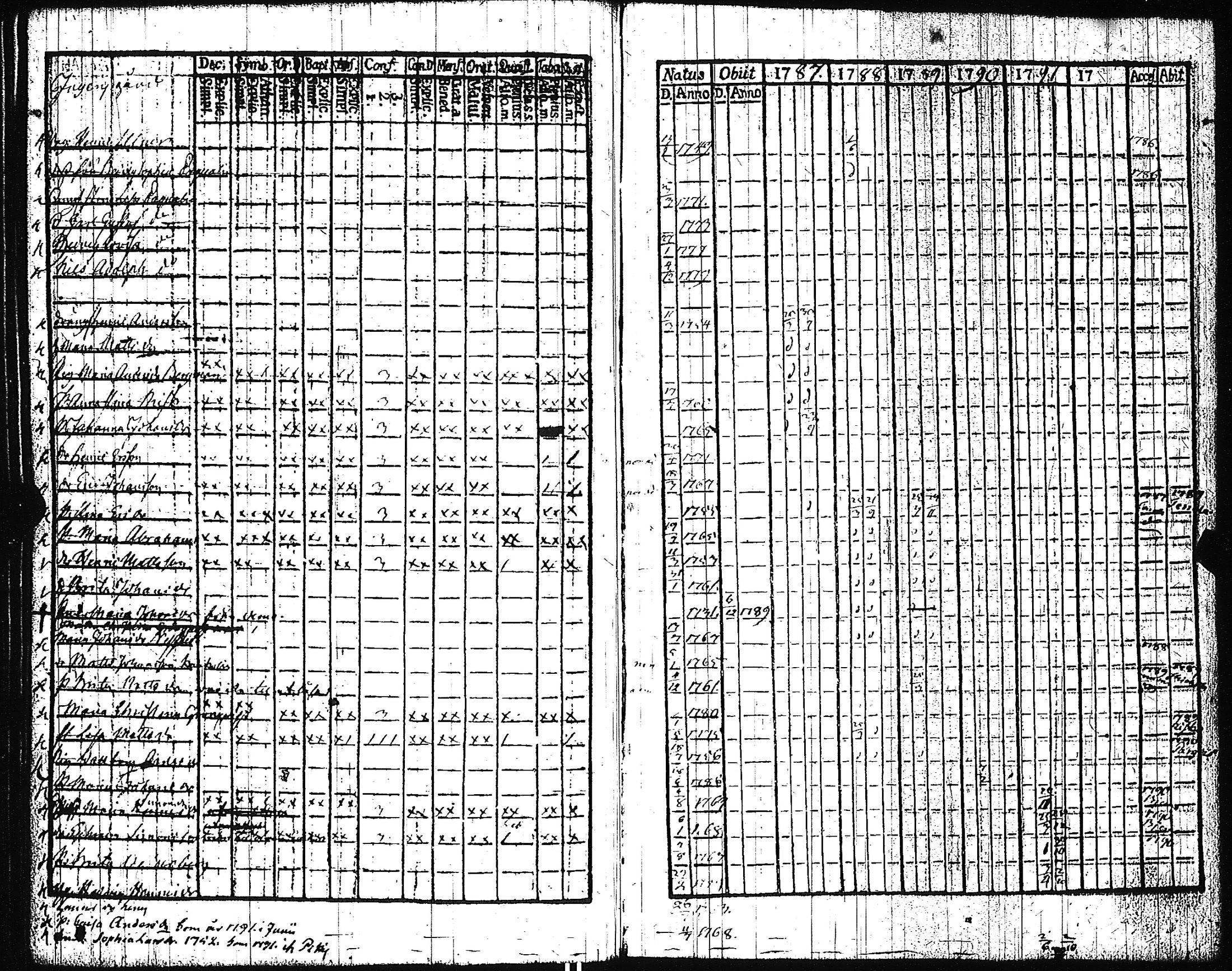 [ ../kirjat/Kirkonkirjat/pertteli/rippikirja_1776-1793_jk1057-1058/kuvat/198.jpg ]