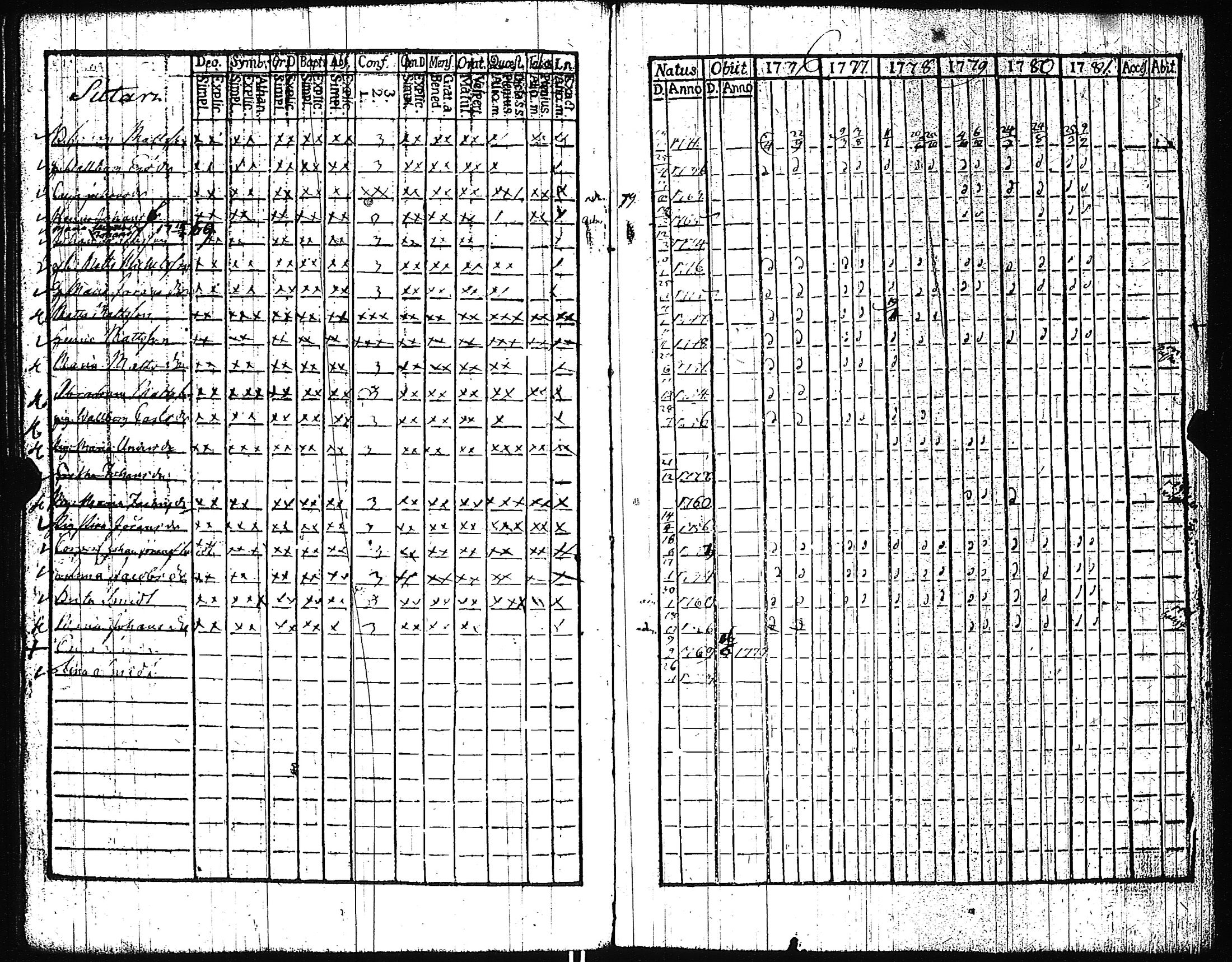 [ ../kirjat/Kirkonkirjat/pertteli/rippikirja_1776-1793_jk1057-1058/kuvat/205.jpg ]