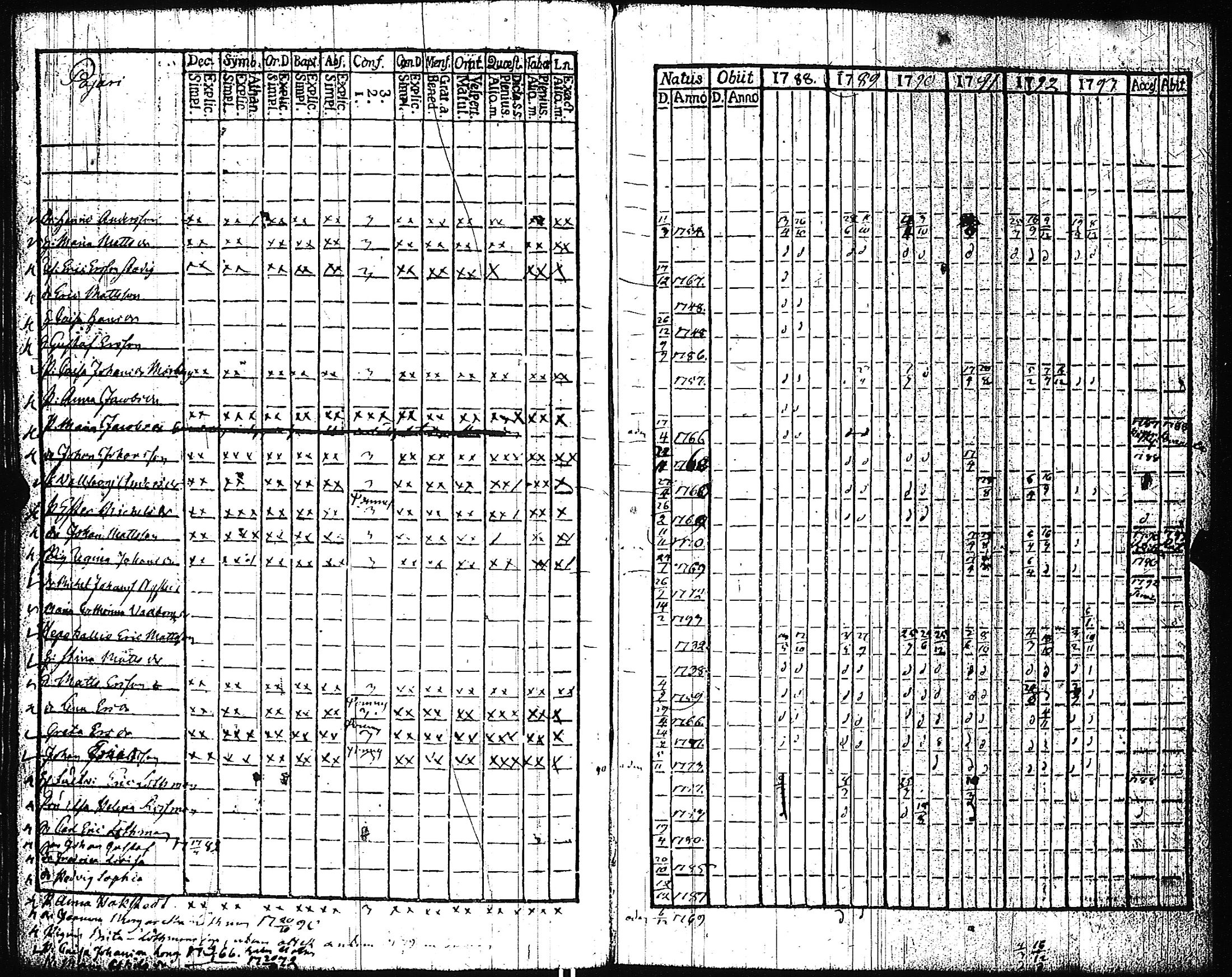 [ ../kirjat/Kirkonkirjat/pertteli/rippikirja_1776-1793_jk1057-1058/kuvat/211.jpg ]