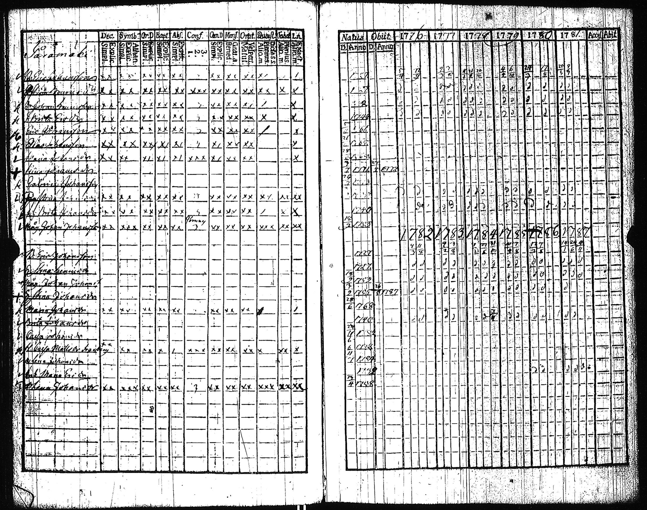 [ ../kirjat/Kirkonkirjat/pertteli/rippikirja_1776-1793_jk1057-1058/kuvat/218.jpg ]
