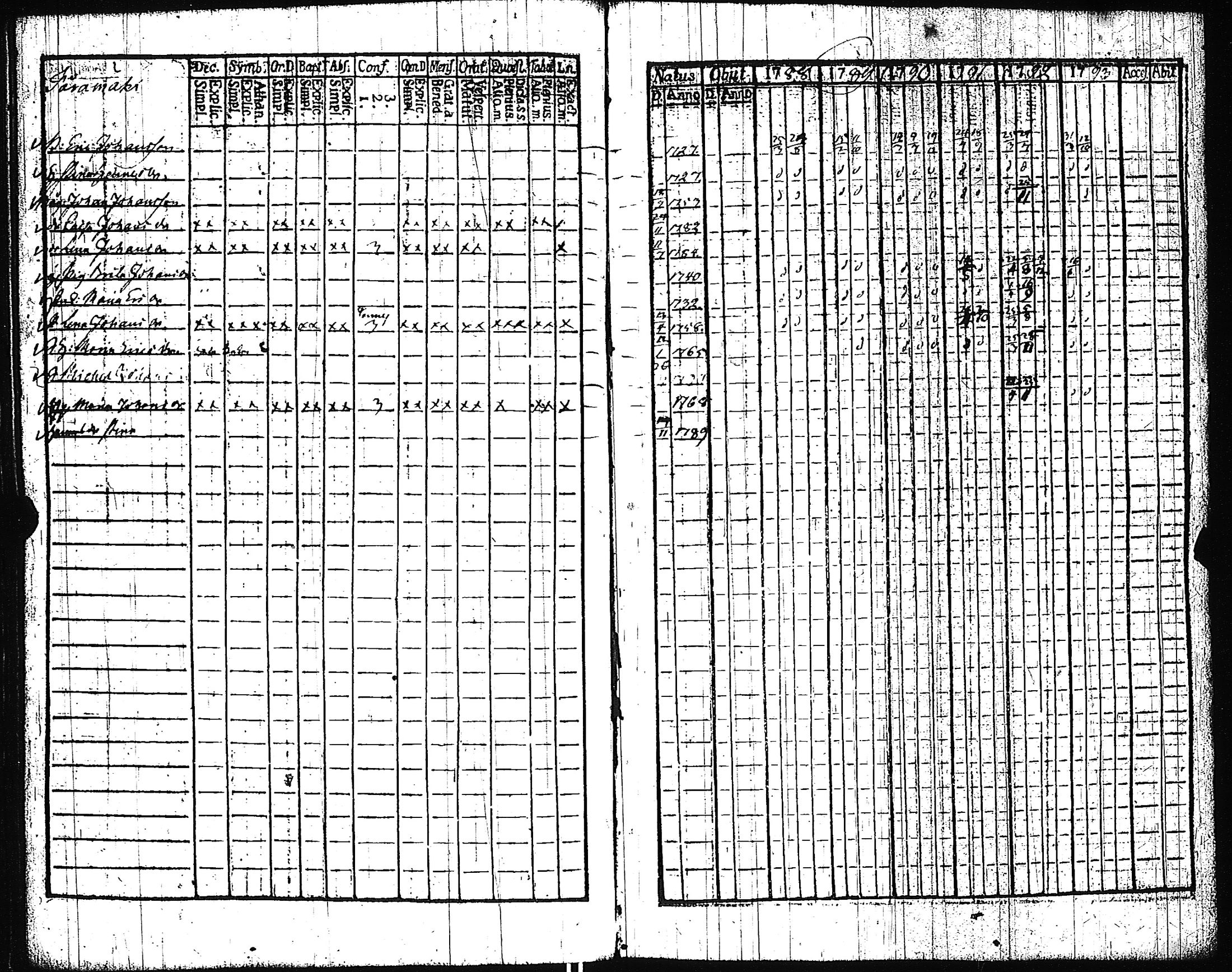 [ ../kirjat/Kirkonkirjat/pertteli/rippikirja_1776-1793_jk1057-1058/kuvat/219.jpg ]