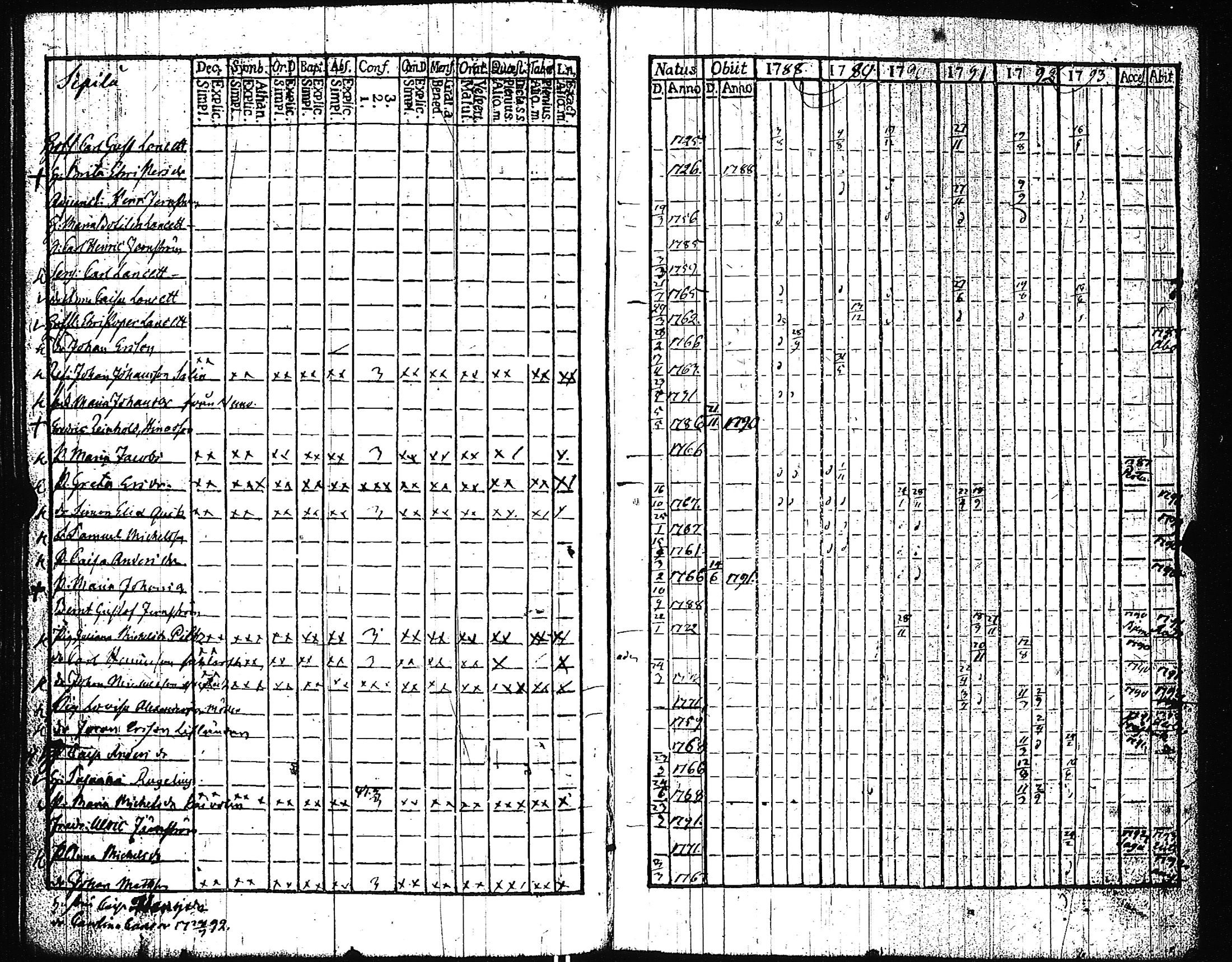 [ ../kirjat/Kirkonkirjat/pertteli/rippikirja_1776-1793_jk1057-1058/kuvat/222.jpg ]