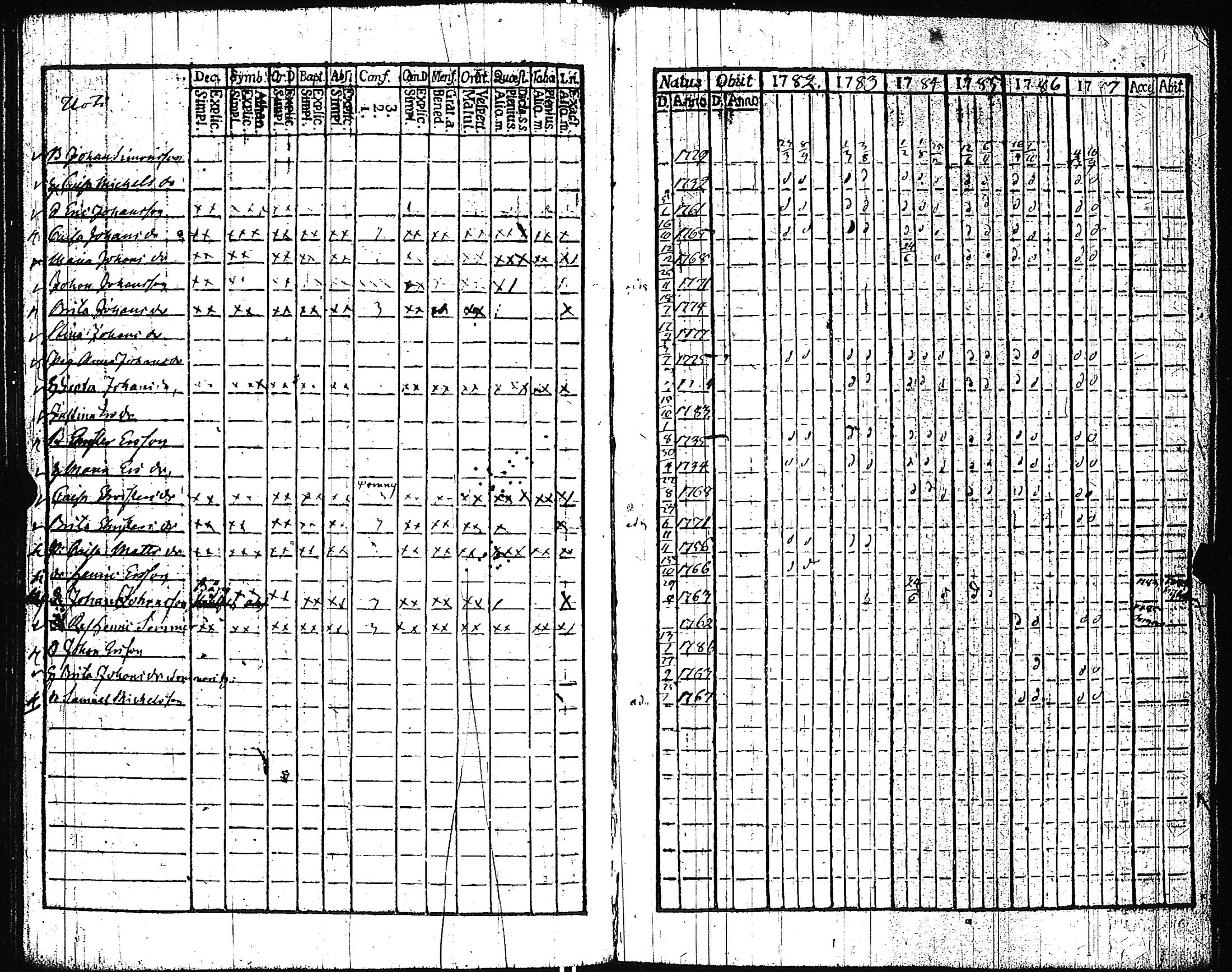 [ ../kirjat/Kirkonkirjat/pertteli/rippikirja_1776-1793_jk1057-1058/kuvat/226.jpg ]