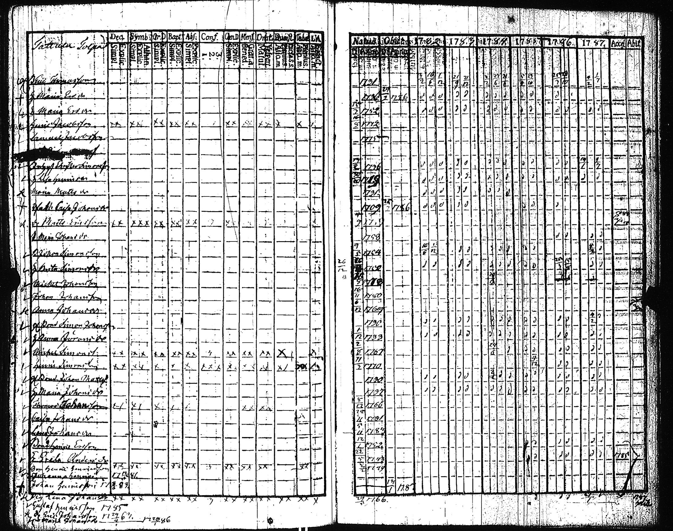 [ ../kirjat/Kirkonkirjat/pertteli/rippikirja_1776-1793_jk1057-1058/kuvat/244.jpg ]