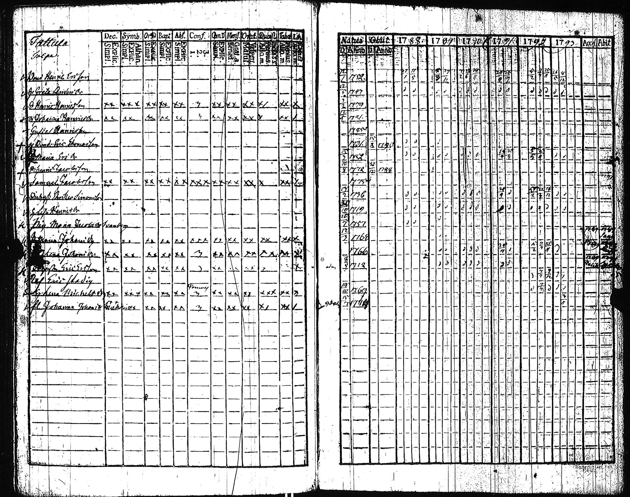 [ ../kirjat/Kirkonkirjat/pertteli/rippikirja_1776-1793_jk1057-1058/kuvat/245.jpg ]
