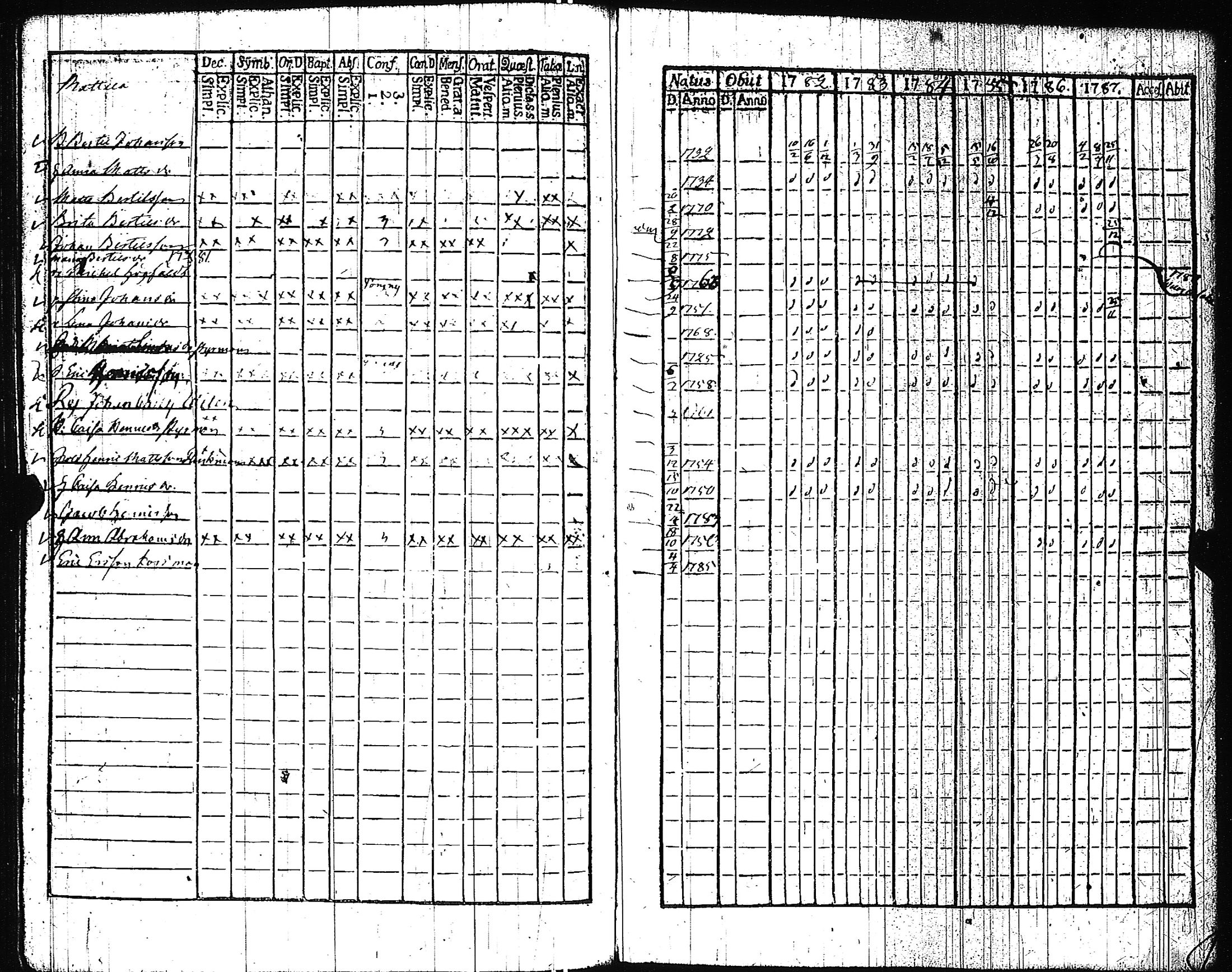 [ ../kirjat/Kirkonkirjat/pertteli/rippikirja_1776-1793_jk1057-1058/kuvat/248.jpg ]