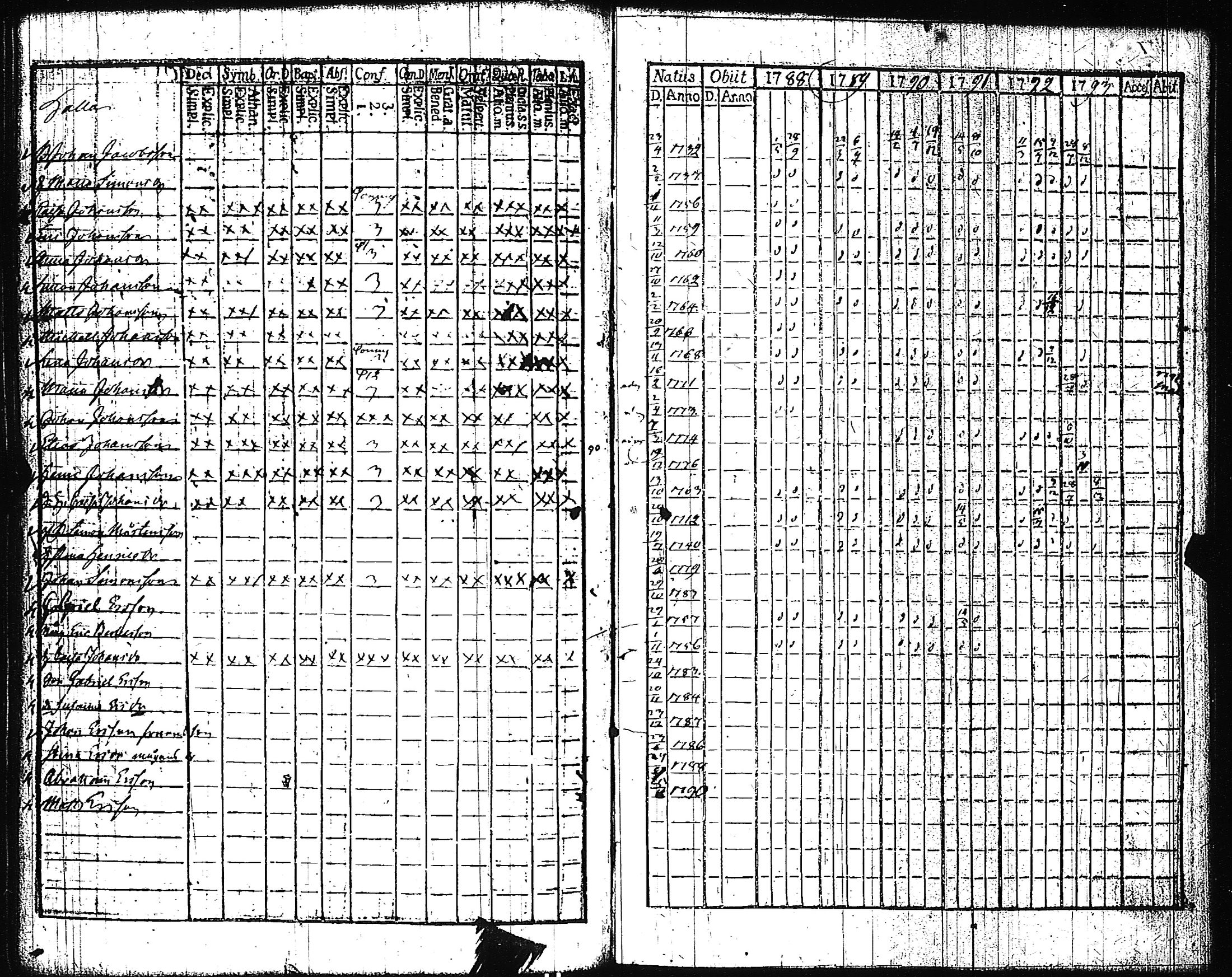 [ ../kirjat/Kirkonkirjat/pertteli/rippikirja_1776-1793_jk1057-1058/kuvat/254.jpg ]