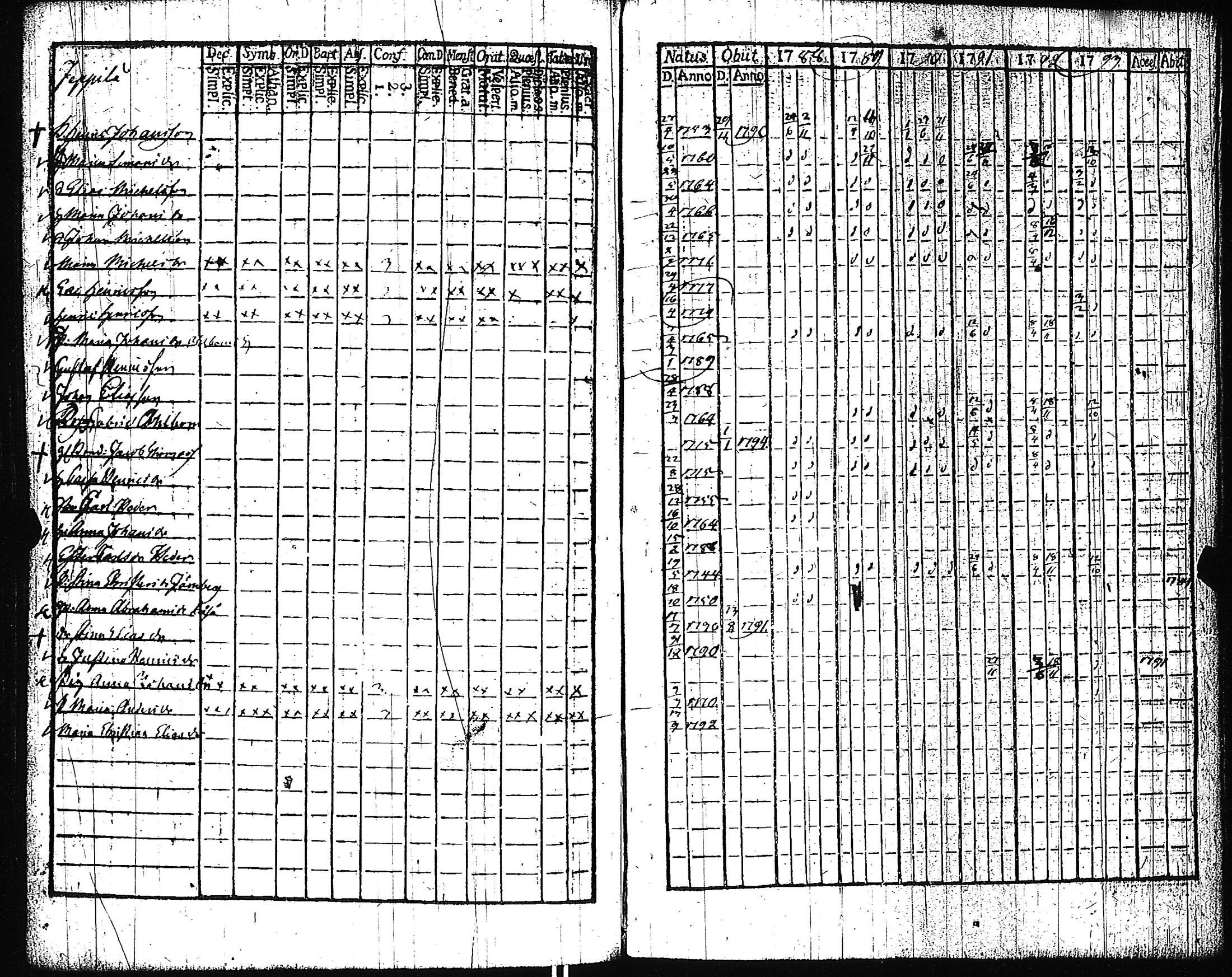 [ ../kirjat/Kirkonkirjat/pertteli/rippikirja_1776-1793_jk1057-1058/kuvat/266.jpg ]