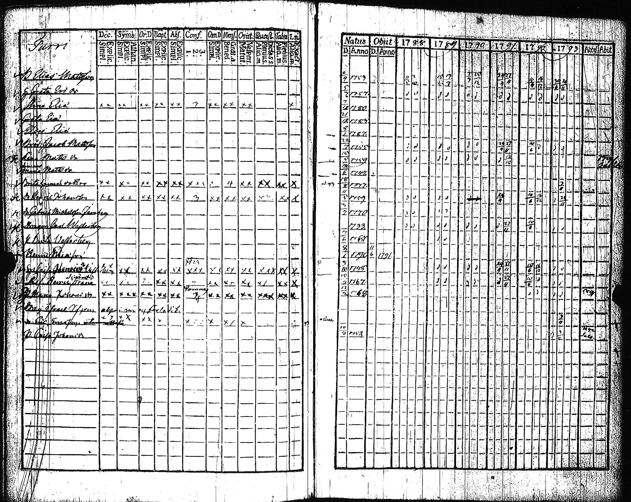 [ ../kirjat/Kirkonkirjat/pertteli/rippikirja_1776-1793_jk1057-1058/kuvat/279.jpg ]