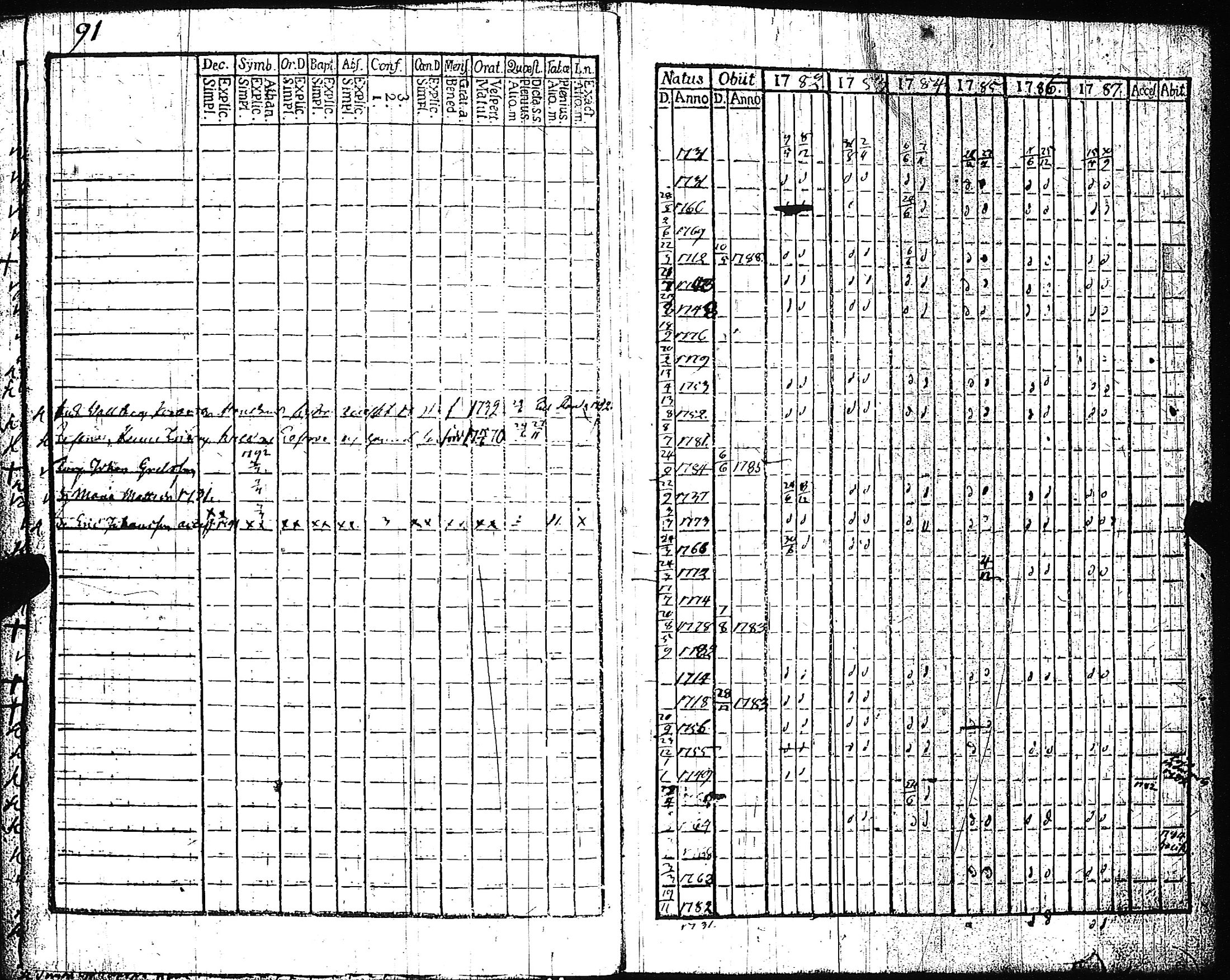 [ ../kirjat/Kirkonkirjat/pertteli/rippikirja_1776-1793_jk1057-1058/kuvat/281.jpg ]
