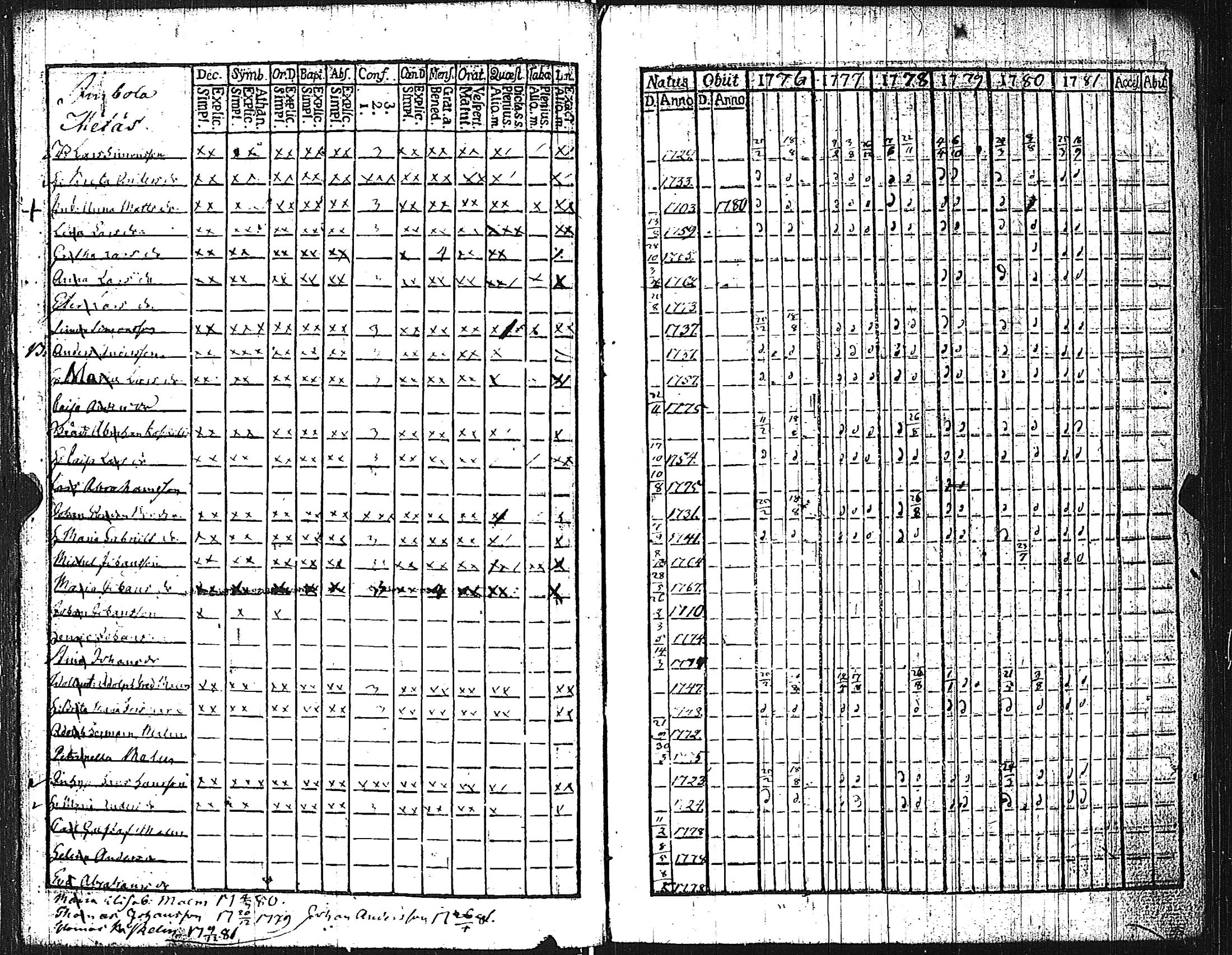 [ ../kirjat/Kirkonkirjat/pertteli/rippikirja_1776-1793_jk1057-1058/kuvat/29.jpg ]