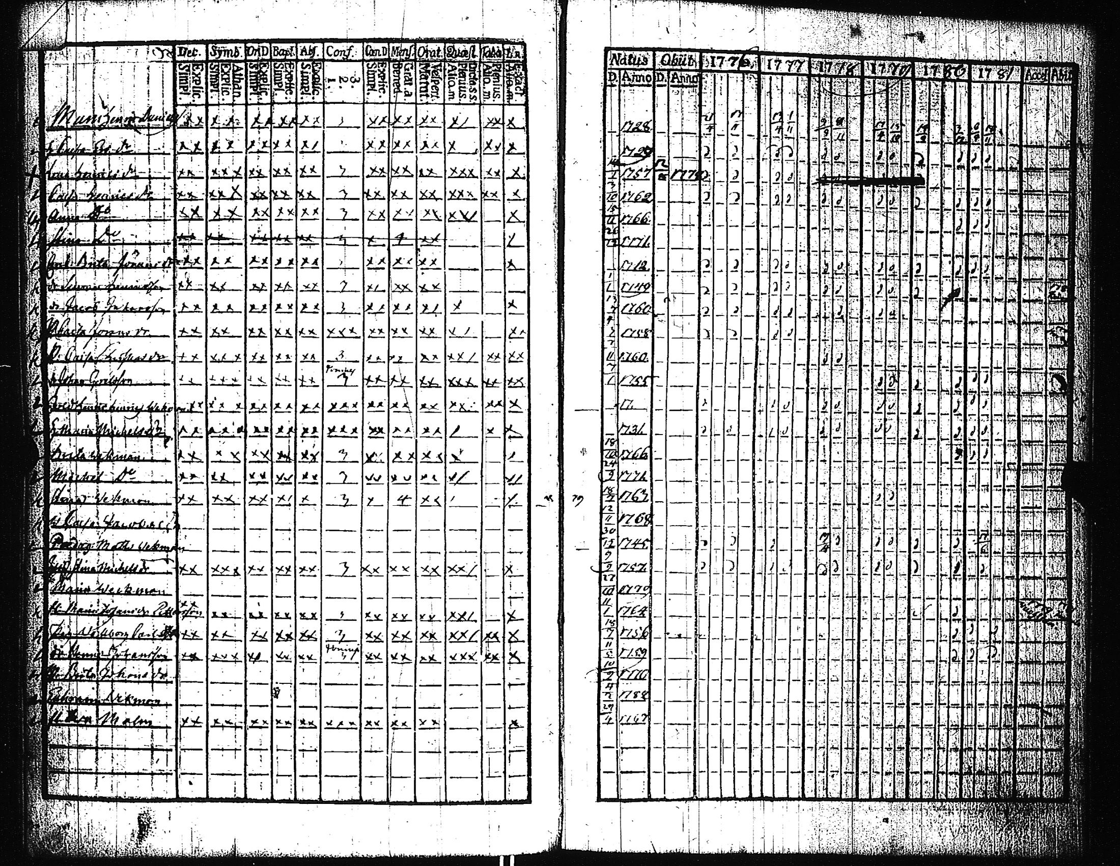 [ ../kirjat/Kirkonkirjat/pertteli/rippikirja_1776-1793_jk1057-1058/kuvat/292.jpg ]