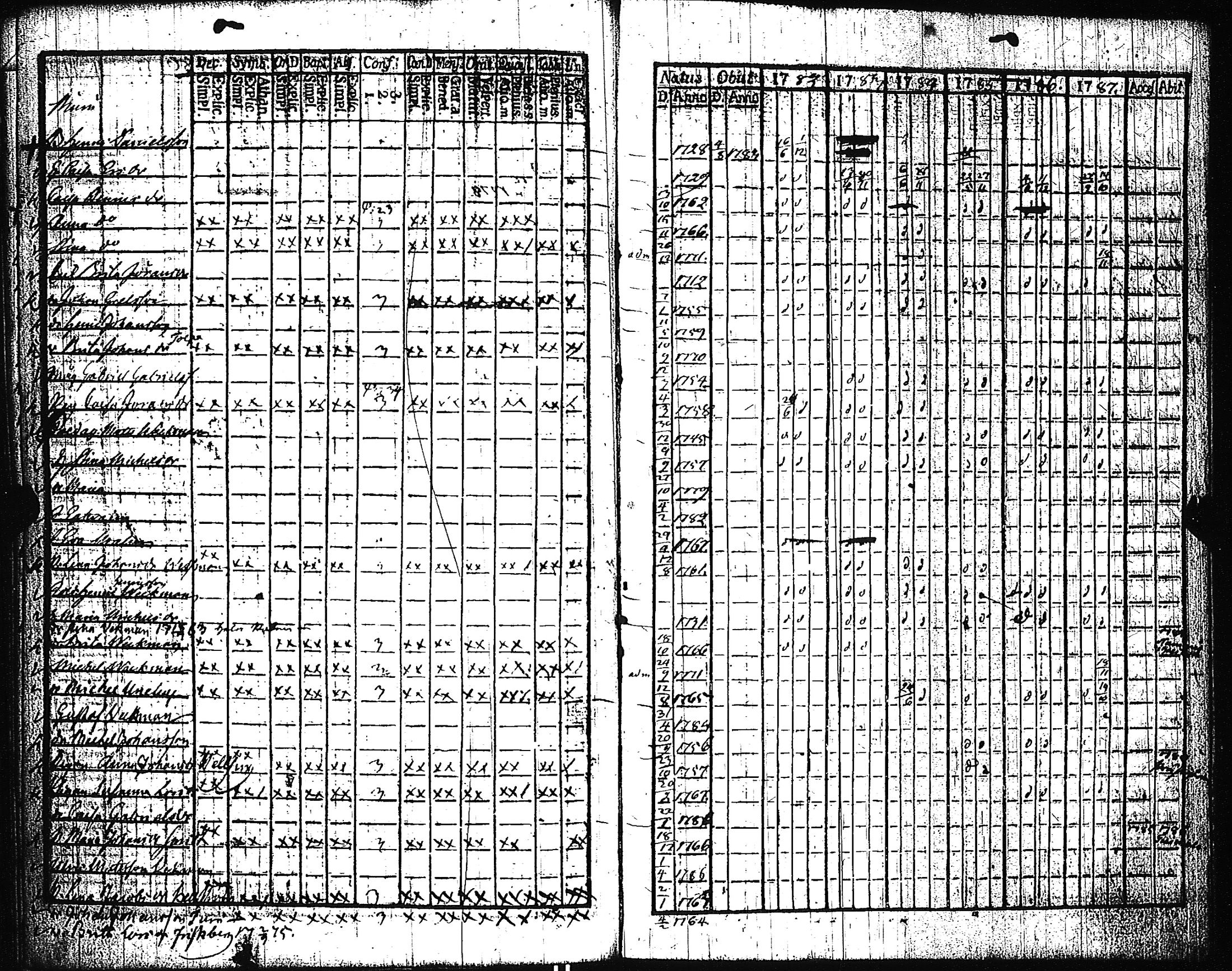 [ ../kirjat/Kirkonkirjat/pertteli/rippikirja_1776-1793_jk1057-1058/kuvat/293.jpg ]
