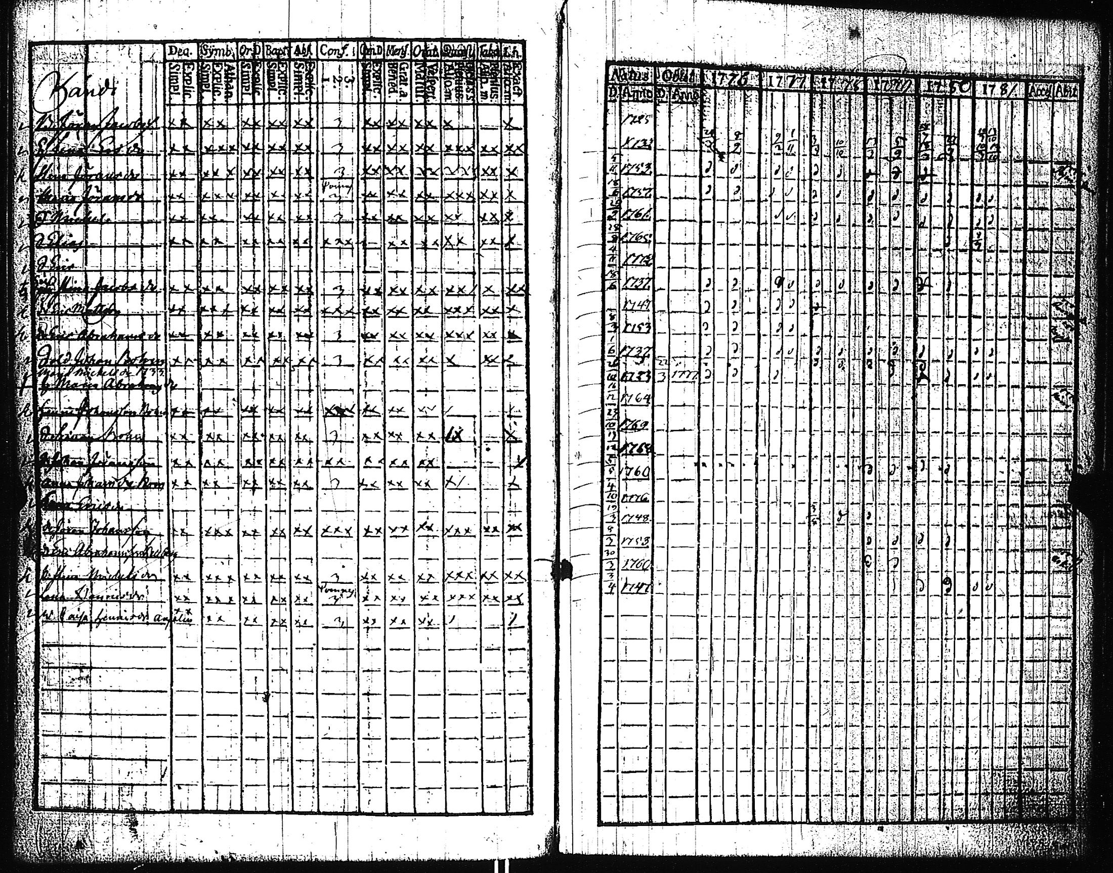 [ ../kirjat/Kirkonkirjat/pertteli/rippikirja_1776-1793_jk1057-1058/kuvat/310.jpg ]