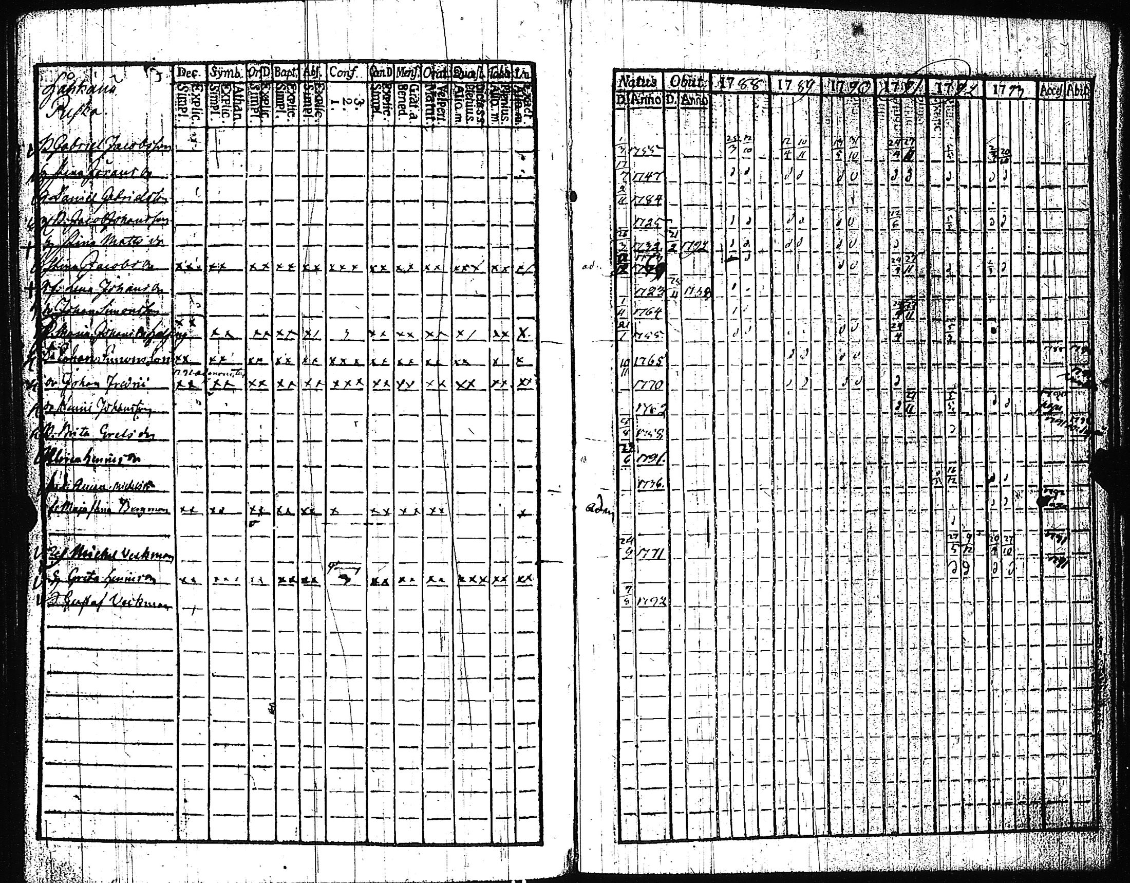 [ ../kirjat/Kirkonkirjat/pertteli/rippikirja_1776-1793_jk1057-1058/kuvat/314.jpg ]