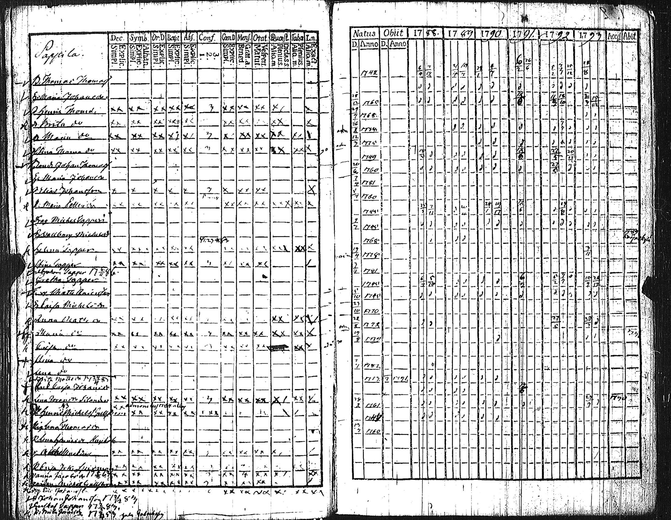 [ ../kirjat/Kirkonkirjat/pertteli/rippikirja_1776-1793_jk1057-1058/kuvat/40.jpg ]