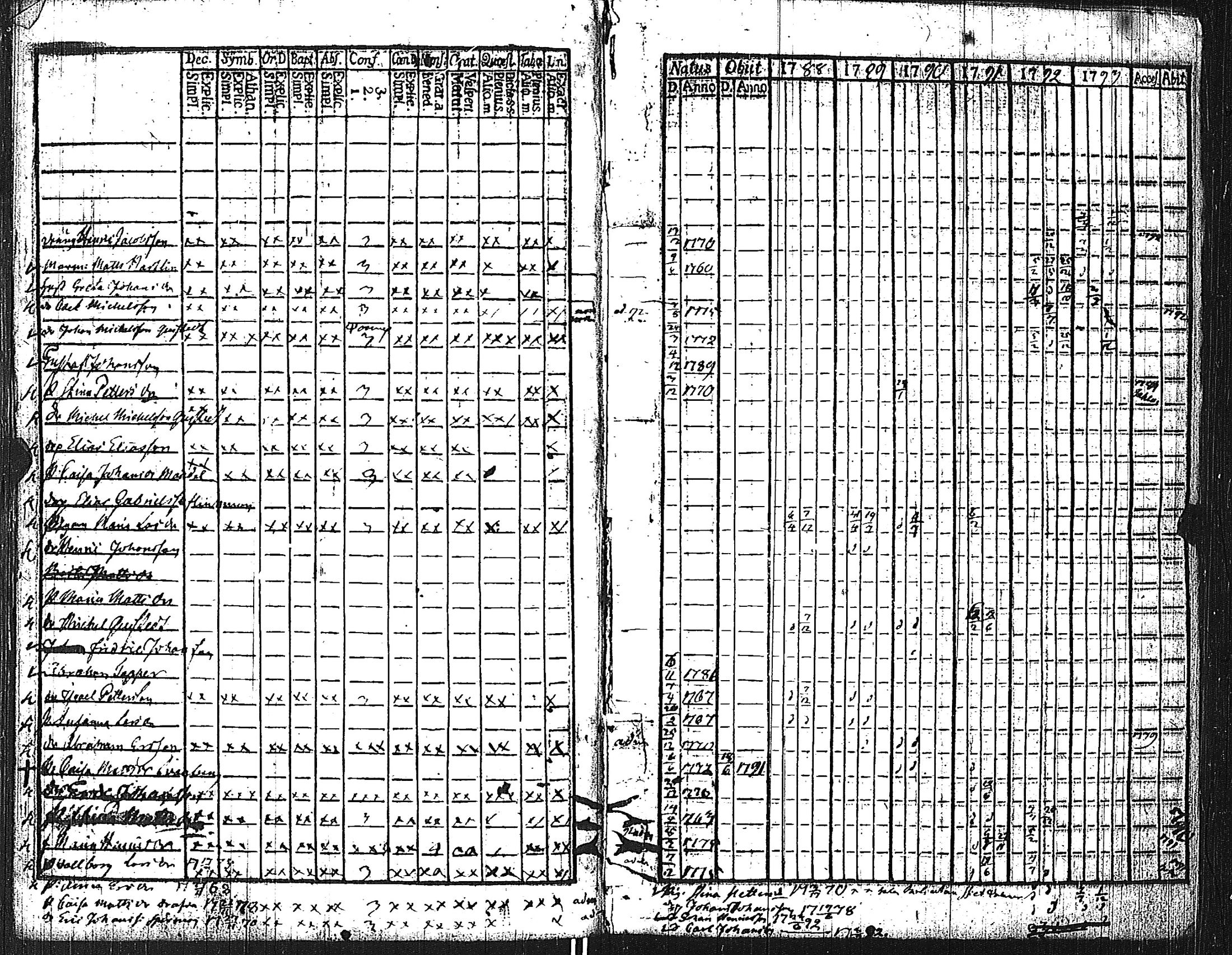 [ ../kirjat/Kirkonkirjat/pertteli/rippikirja_1776-1793_jk1057-1058/kuvat/42.jpg ]