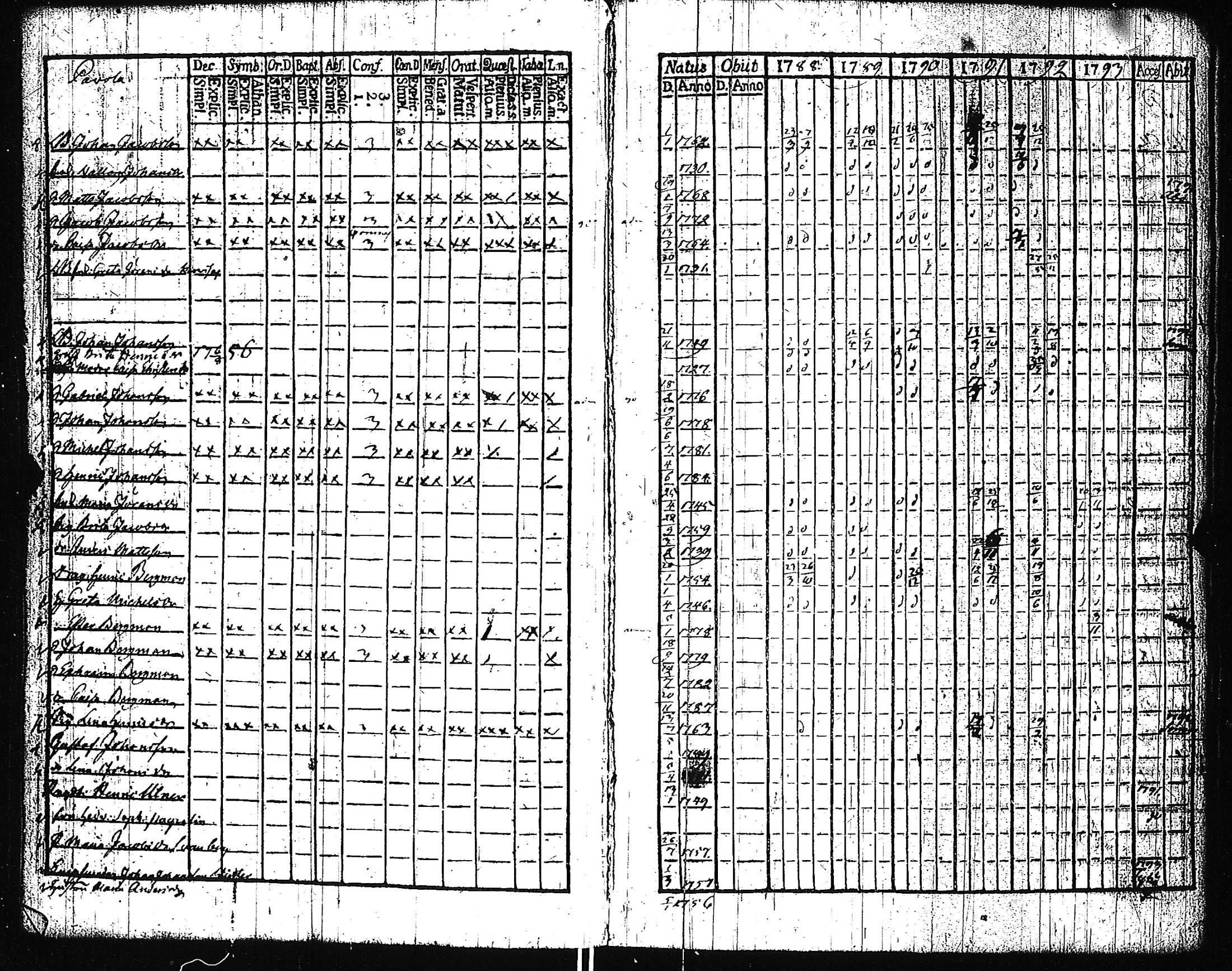 [ ../kirjat/Kirkonkirjat/pertteli/rippikirja_1776-1793_jk1057-1058/kuvat/56.jpg ]