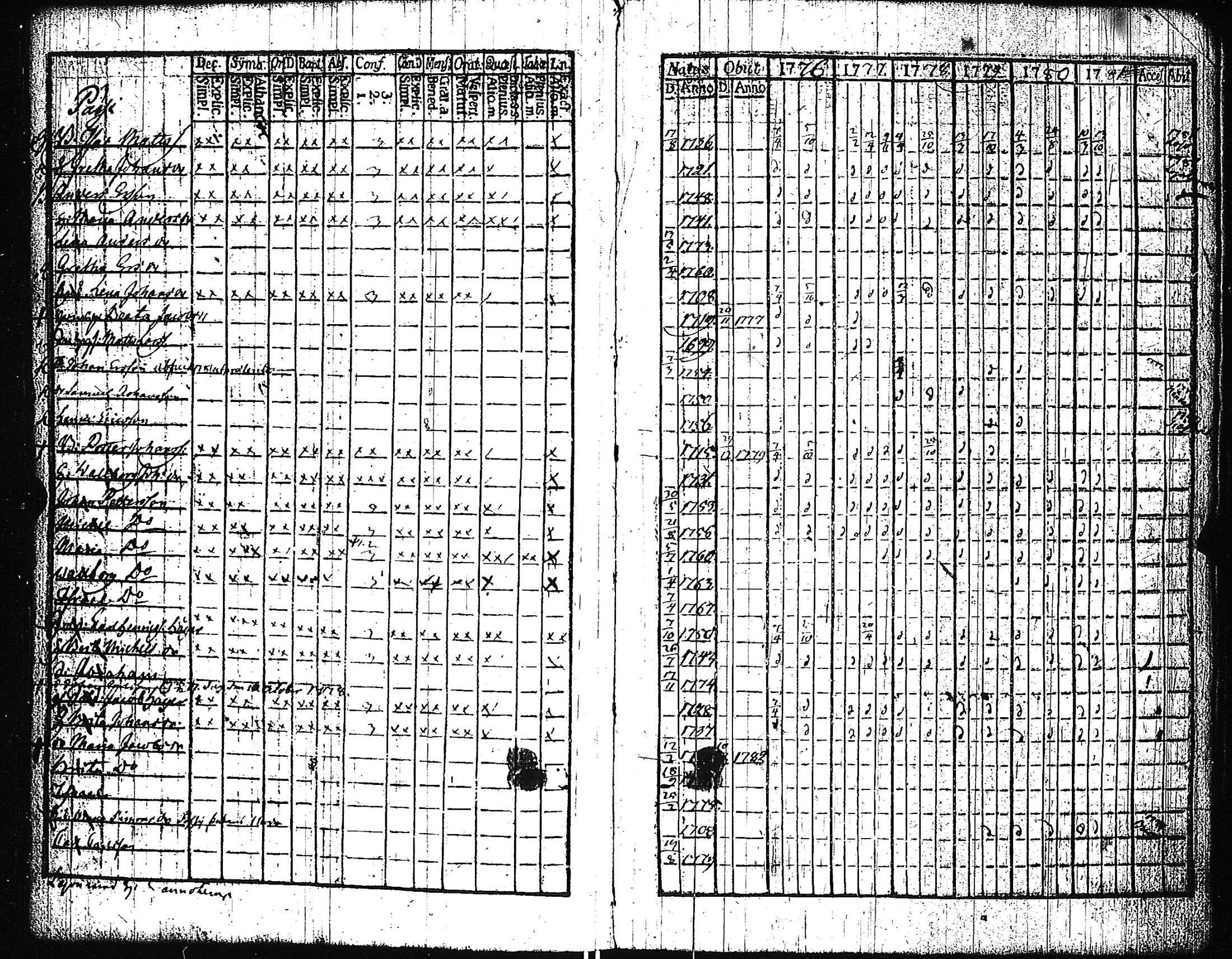 [ ../kirjat/Kirkonkirjat/pertteli/rippikirja_1776-1793_jk1057-1058/kuvat/57.jpg ]