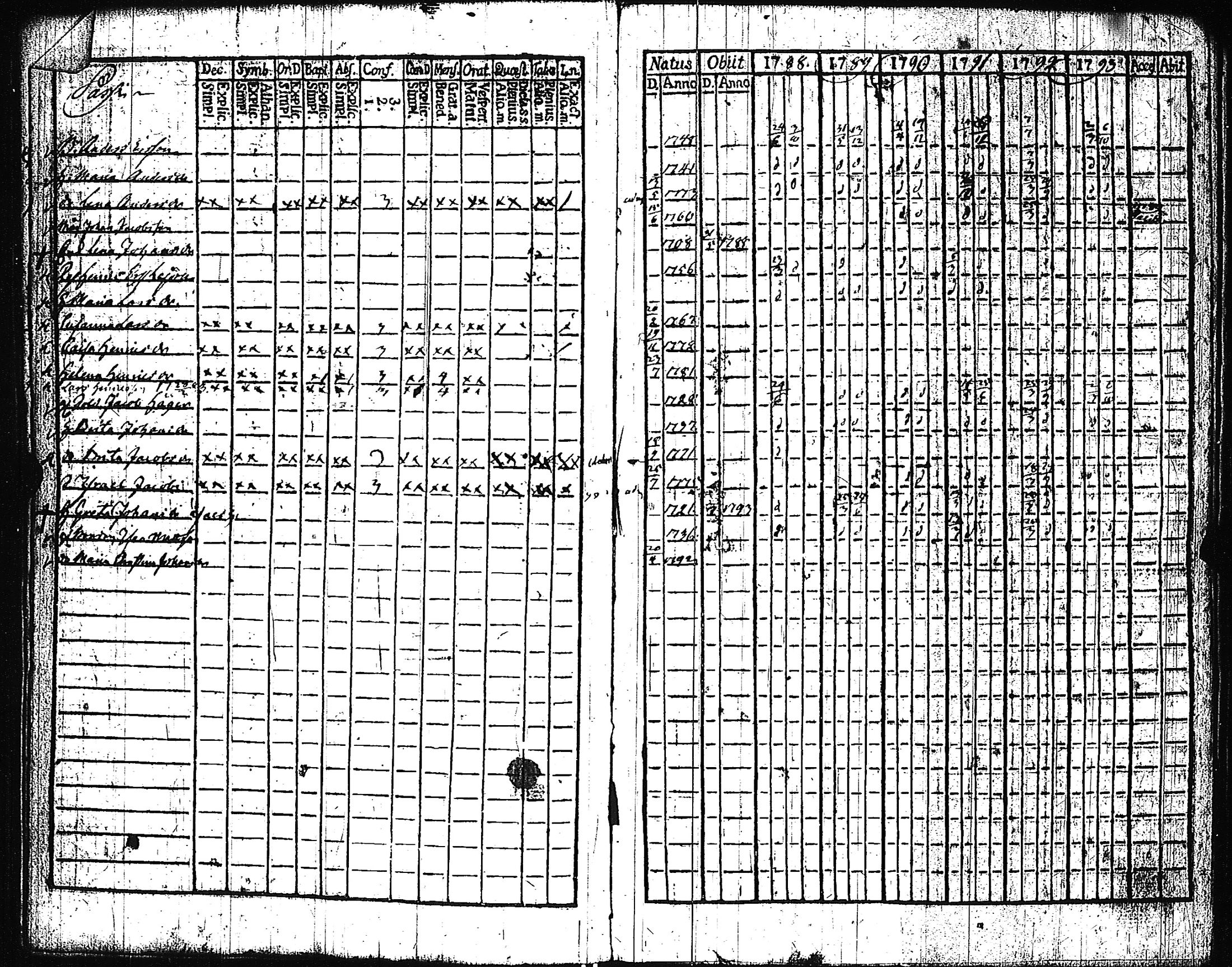 [ ../kirjat/Kirkonkirjat/pertteli/rippikirja_1776-1793_jk1057-1058/kuvat/58.jpg ]
