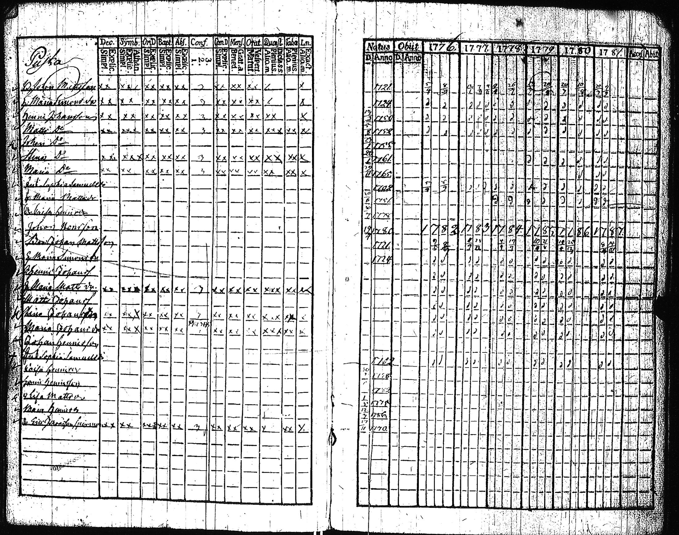 [ ../kirjat/Kirkonkirjat/pertteli/rippikirja_1776-1793_jk1057-1058/kuvat/69.jpg ]