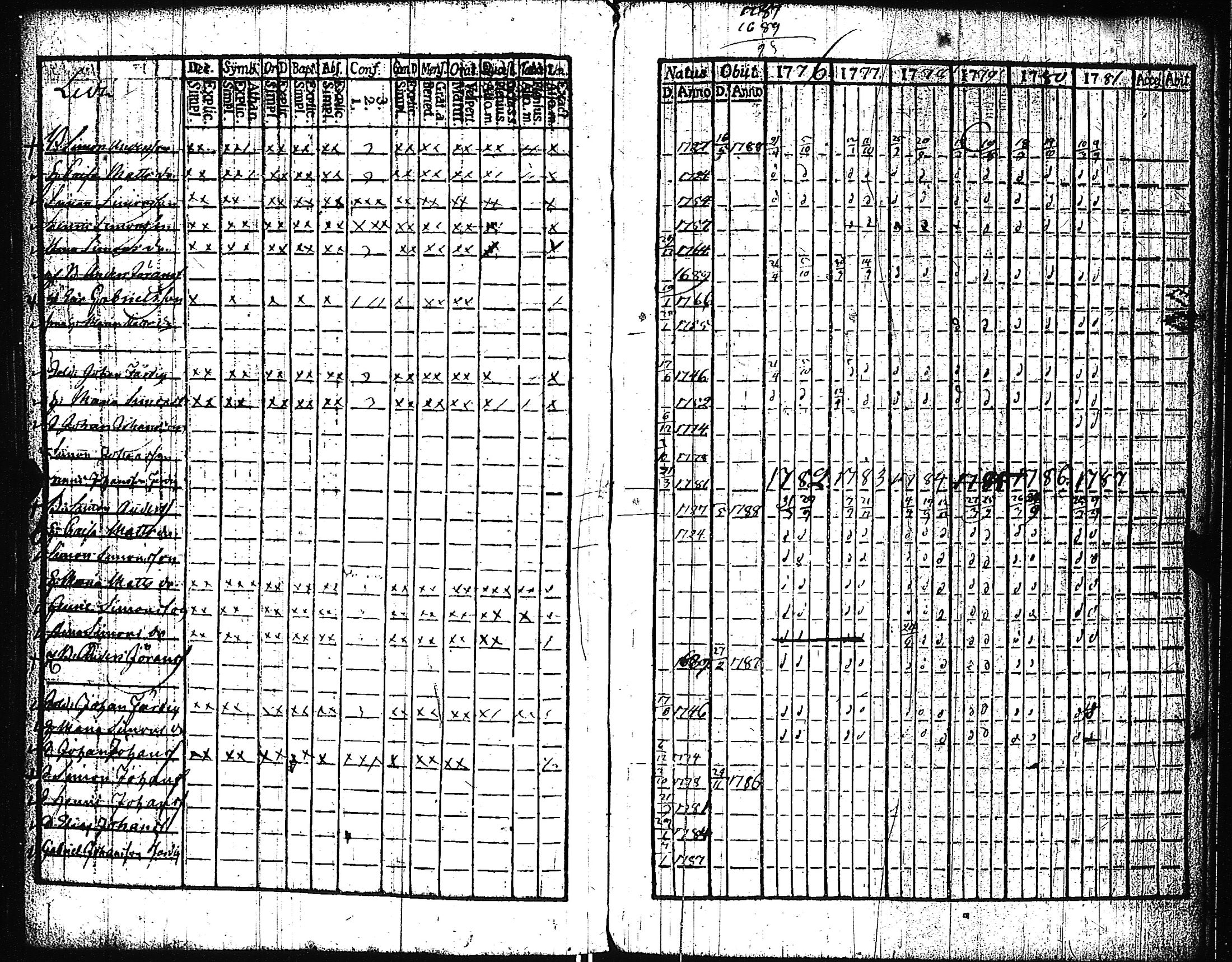 [ ../kirjat/Kirkonkirjat/pertteli/rippikirja_1776-1793_jk1057-1058/kuvat/73.jpg ]
