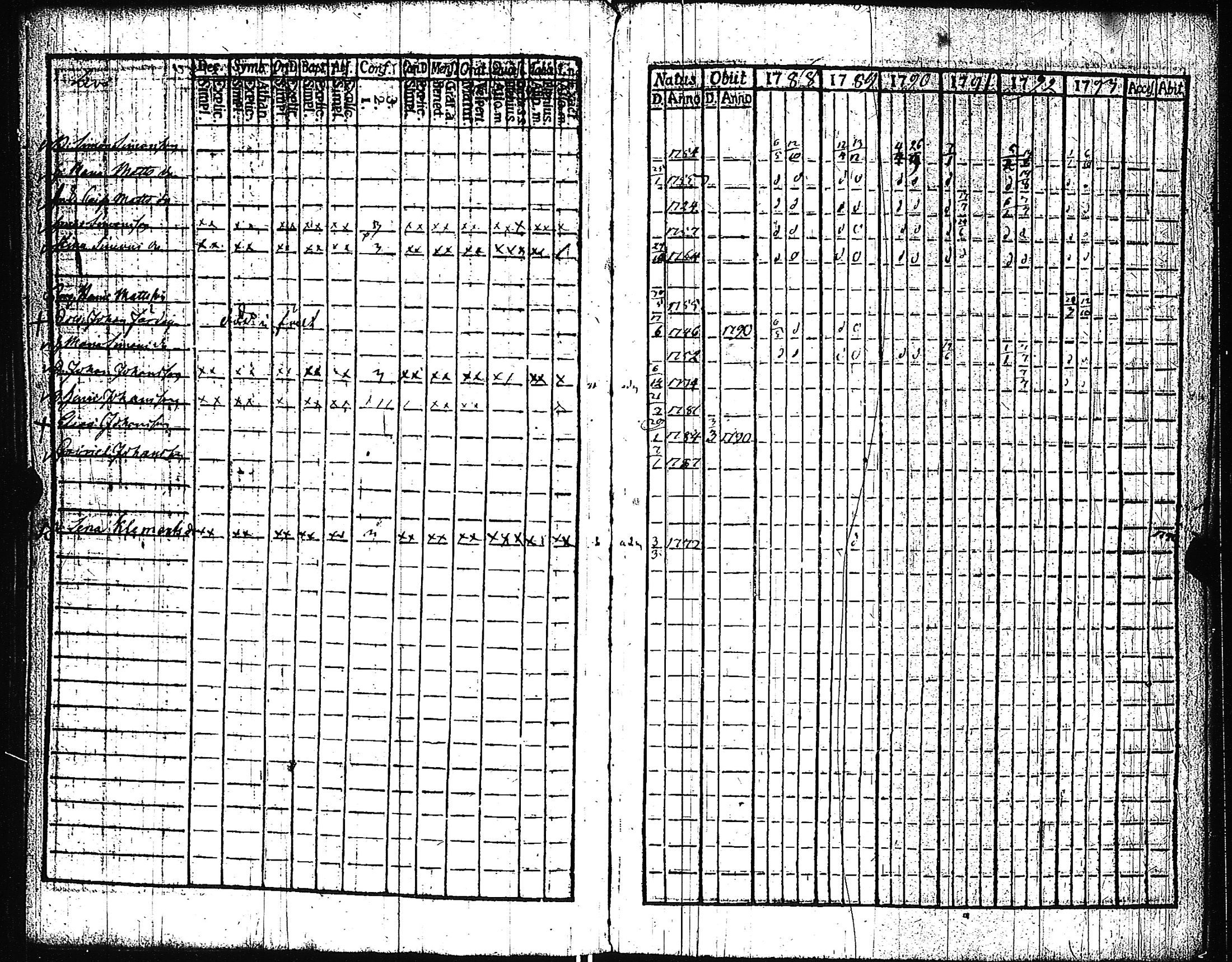 [ ../kirjat/Kirkonkirjat/pertteli/rippikirja_1776-1793_jk1057-1058/kuvat/74.jpg ]