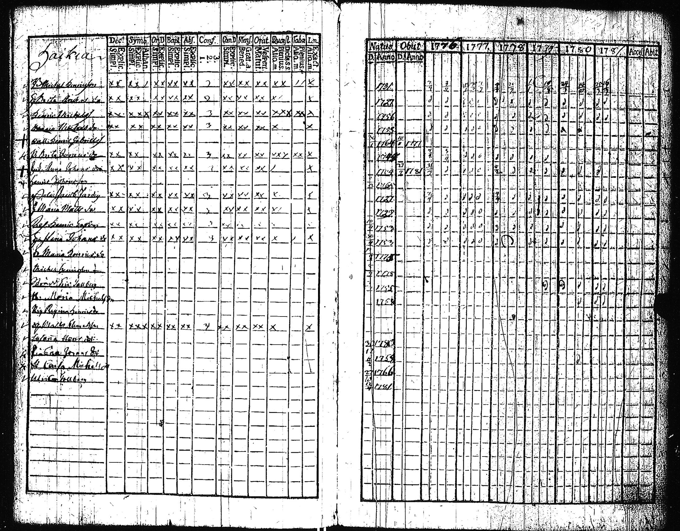 [ ../kirjat/Kirkonkirjat/pertteli/rippikirja_1776-1793_jk1057-1058/kuvat/75.jpg ]
