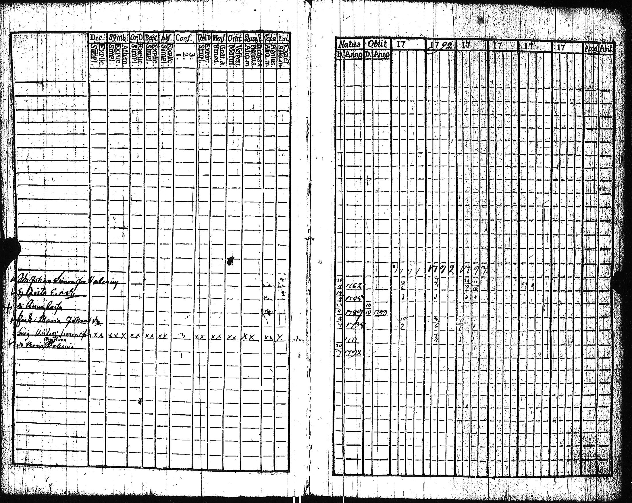 [ ../kirjat/Kirkonkirjat/pertteli/rippikirja_1776-1793_jk1057-1058/kuvat/78.jpg ]