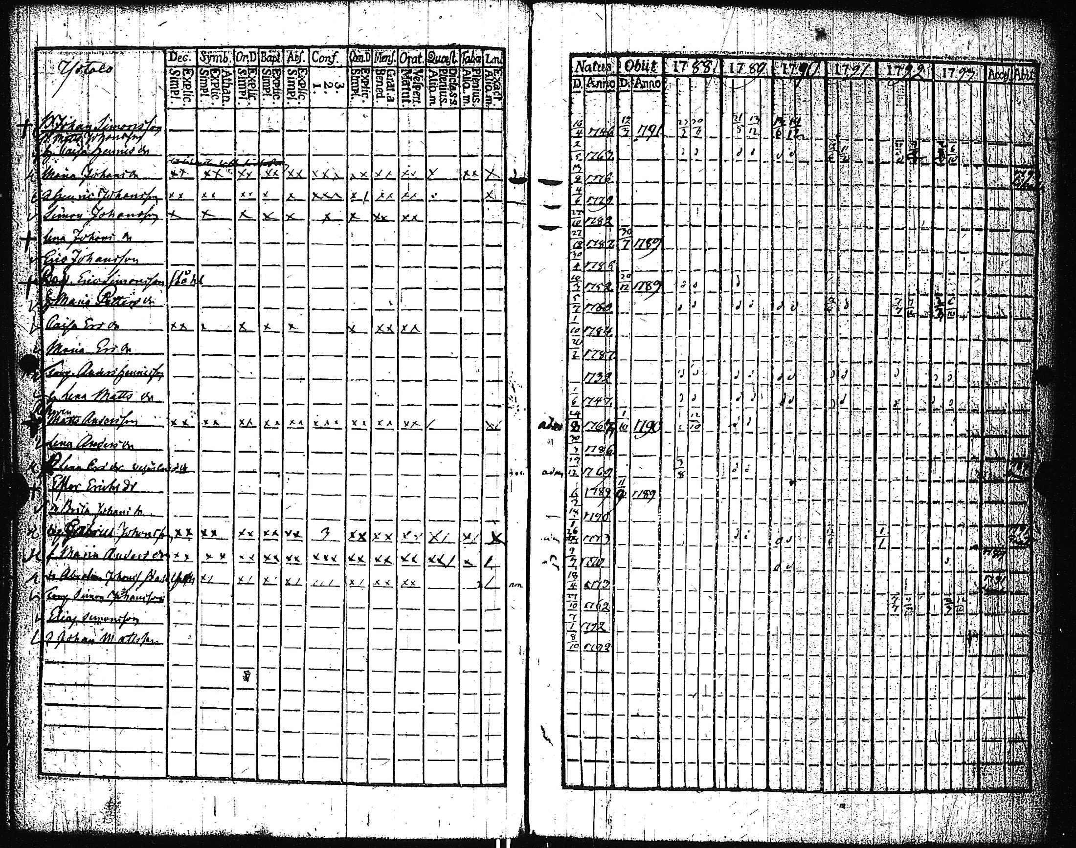 [ ../kirjat/Kirkonkirjat/pertteli/rippikirja_1776-1793_jk1057-1058/kuvat/86.jpg ]