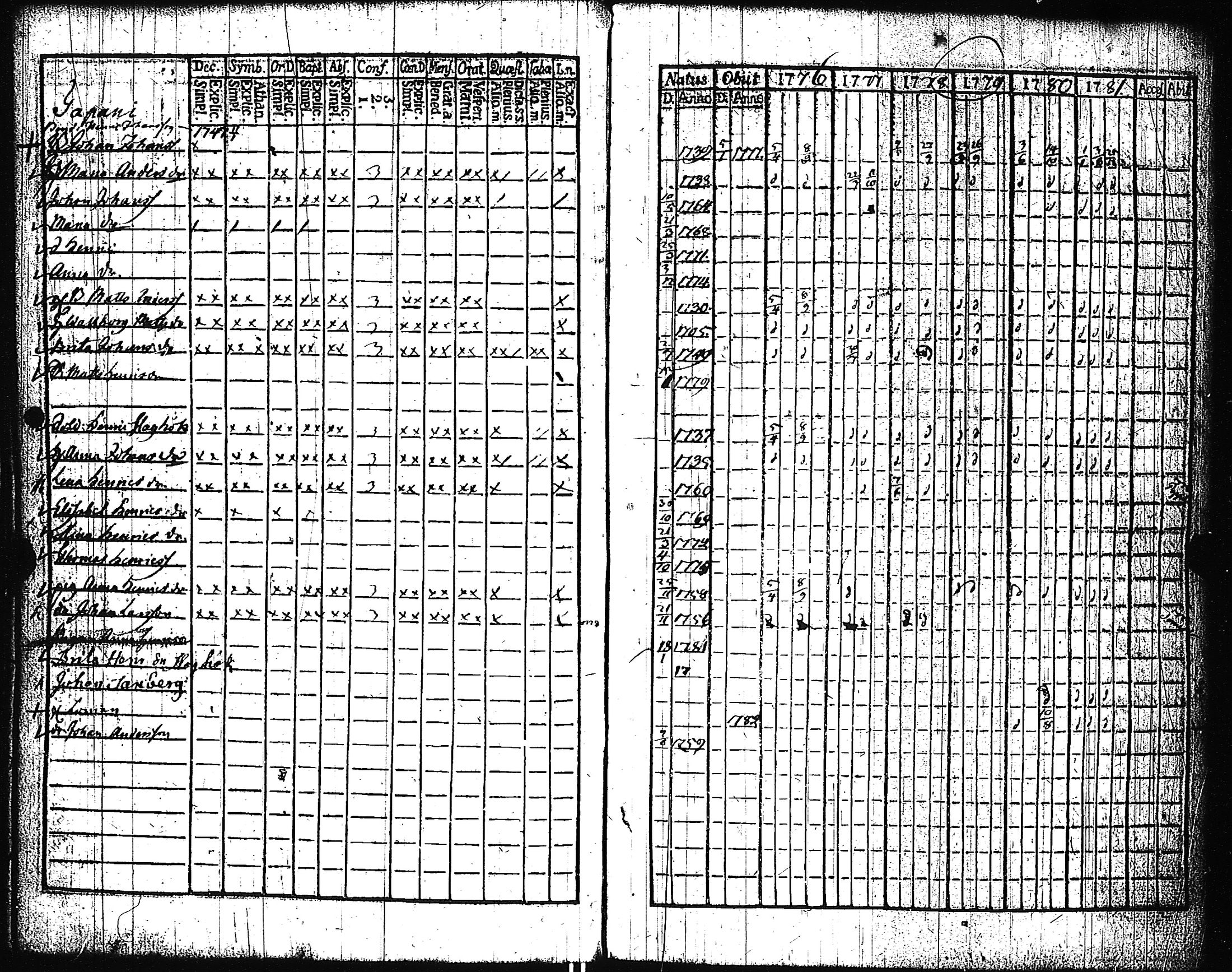 [ ../kirjat/Kirkonkirjat/pertteli/rippikirja_1776-1793_jk1057-1058/kuvat/87.jpg ]