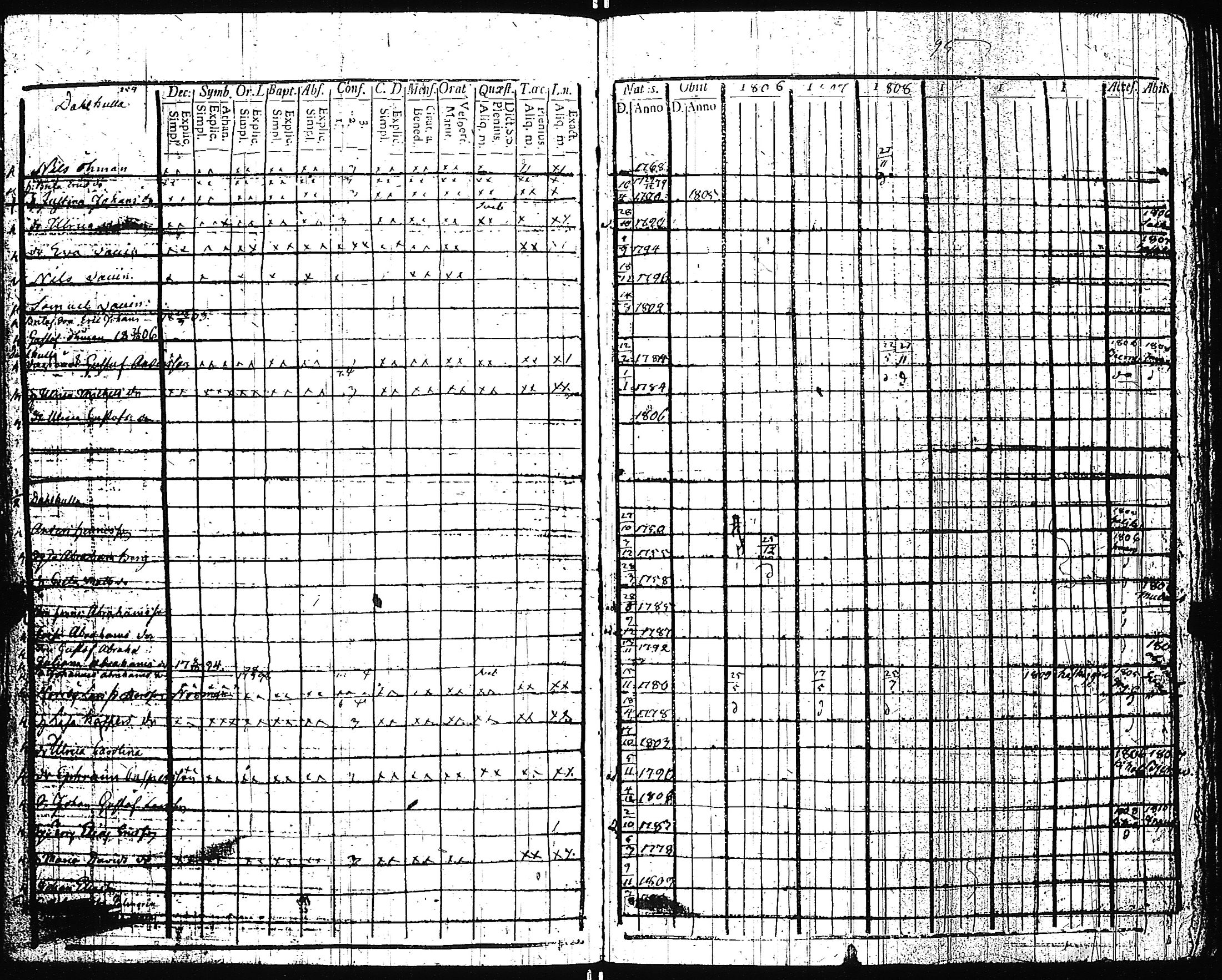 [ ../kirjat/Kirkonkirjat/pertteli/rippikirja_1806-1811_jk1058/kuvat/100.jpg ]